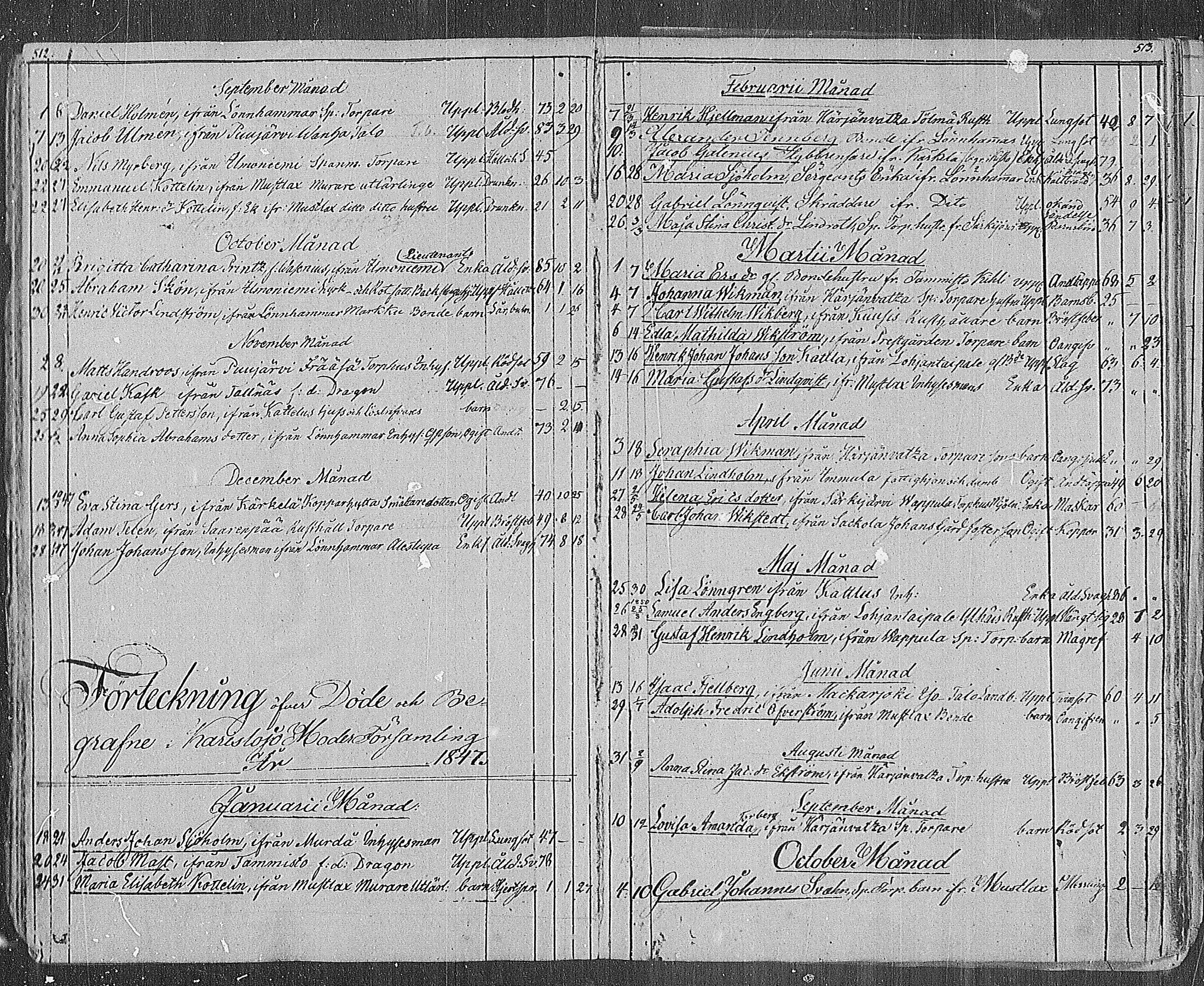 [ ../kirjat/Kirkonkirjat/karjalohja/kuolleet_1839-1886_mko30-31/kuvat/7.jpg ]