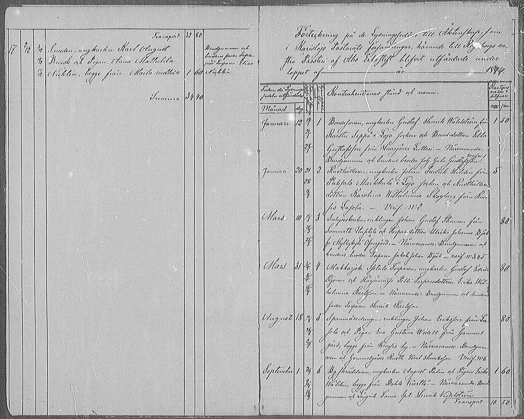 [ ../kirjat/Kirkonkirjat/karjalohja/kuulutetut_1872-1886_mko63/kuvat/6.jpg ]