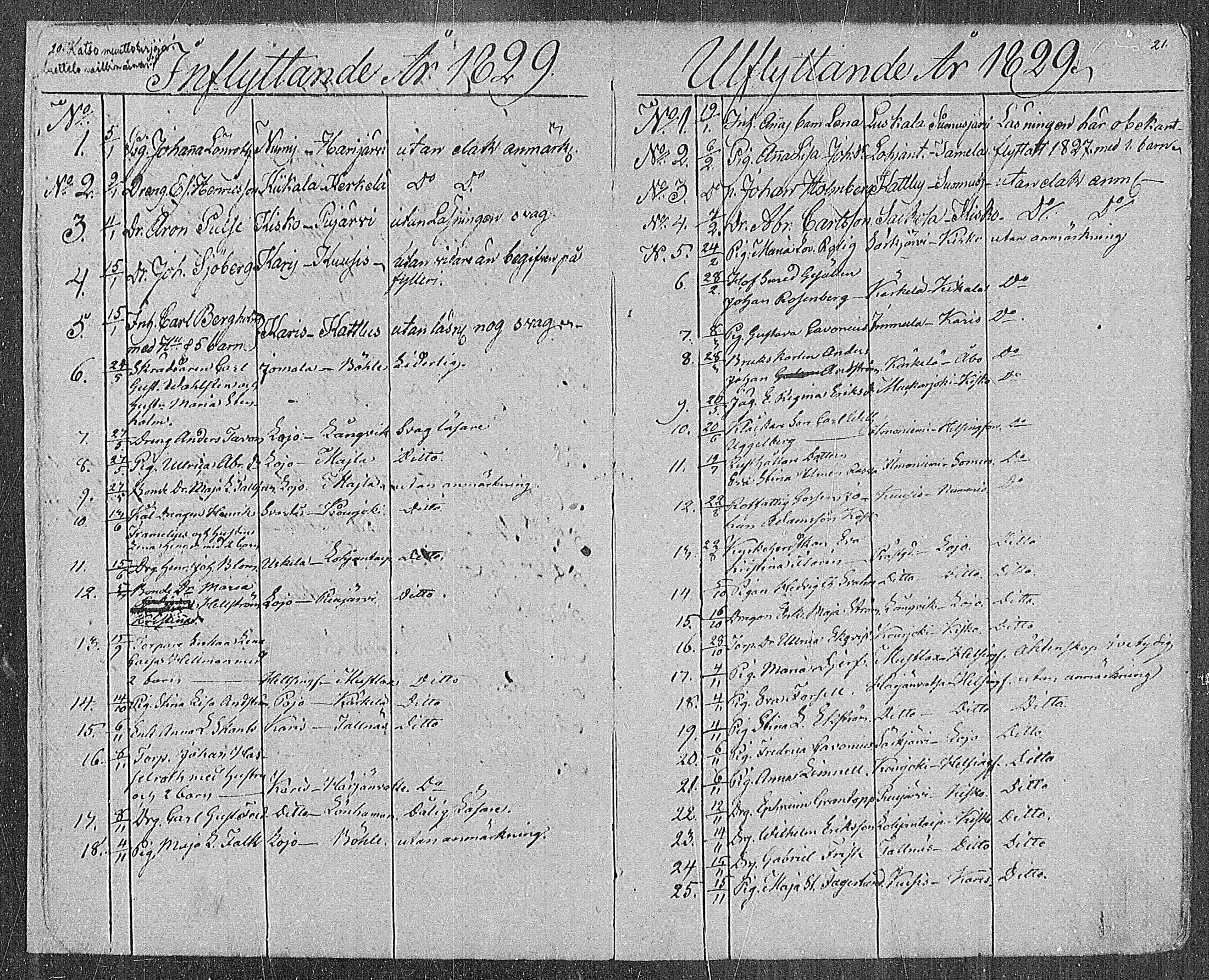[ ../kirjat/Kirkonkirjat/karjalohja/muuttaneet_1825-1886_mko1-5/kuvat/10.jpg ]