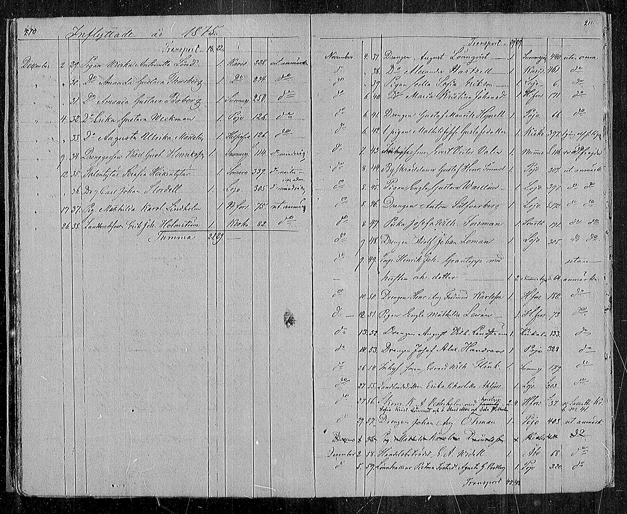 [ ../kirjat/Kirkonkirjat/karjalohja/muuttaneet_1825-1886_mko1-5/kuvat/105.jpg ]
