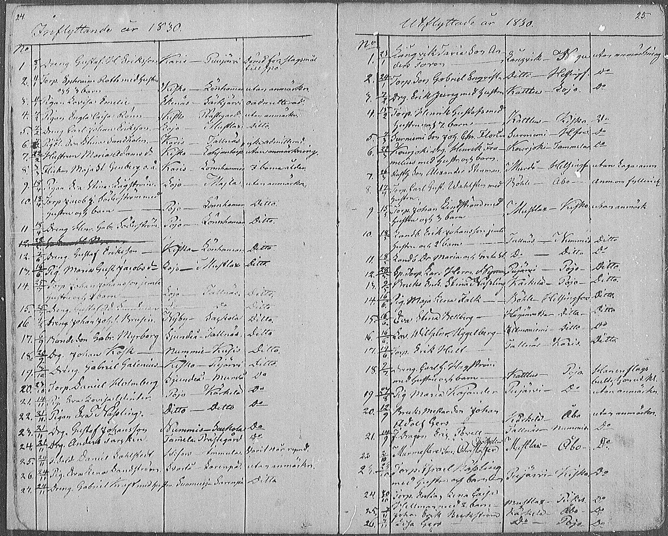[ ../kirjat/Kirkonkirjat/karjalohja/muuttaneet_1825-1886_mko1-5/kuvat/12.jpg ]