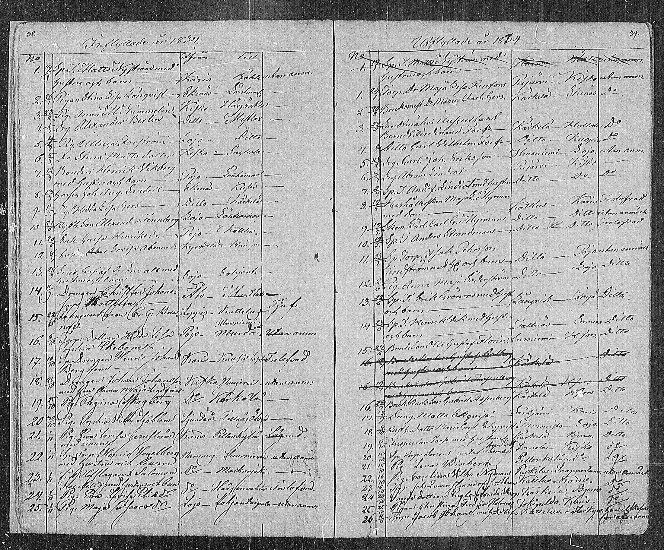 [ ../kirjat/Kirkonkirjat/karjalohja/muuttaneet_1825-1886_mko1-5/kuvat/19.jpg ]