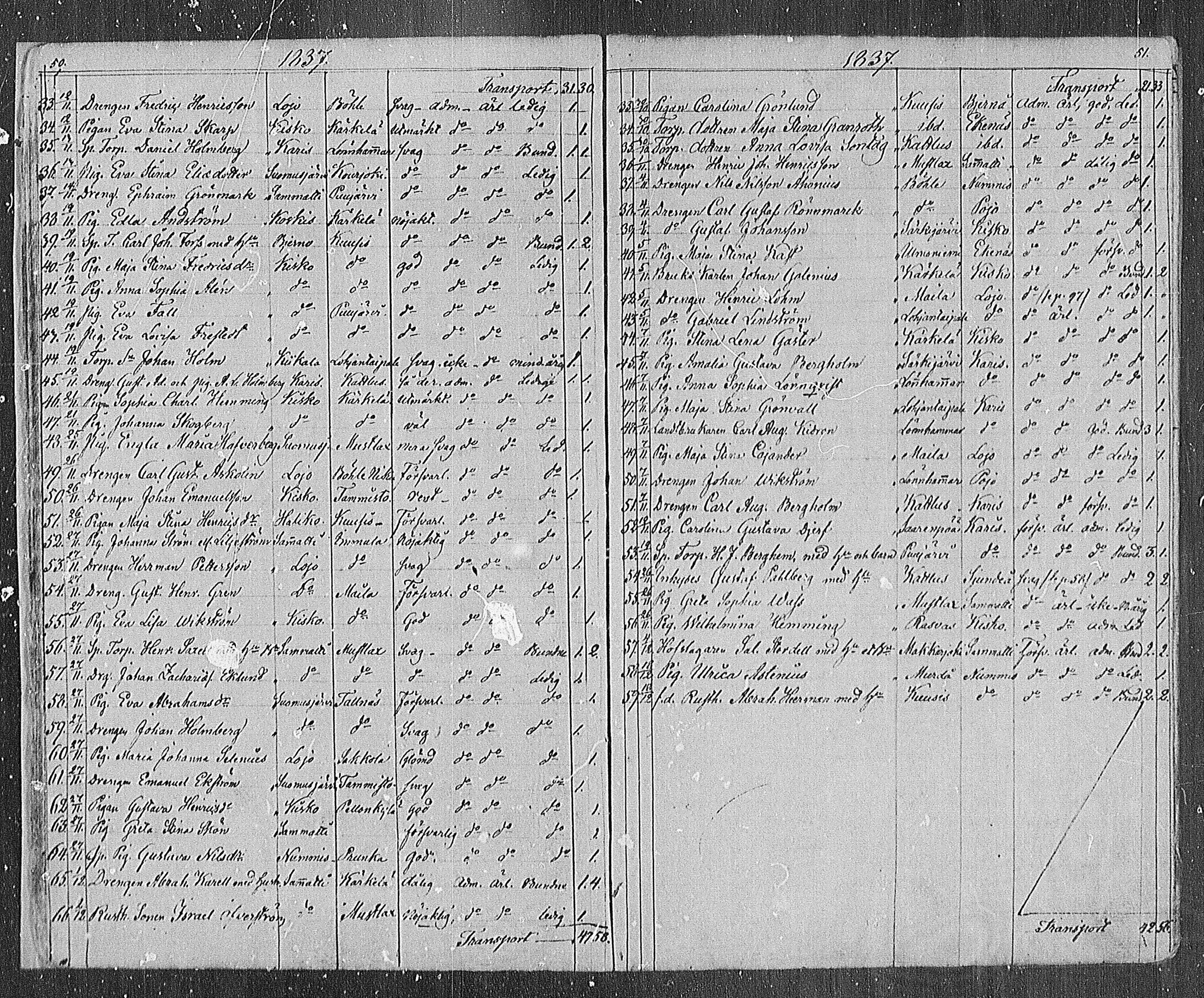 [ ../kirjat/Kirkonkirjat/karjalohja/muuttaneet_1825-1886_mko1-5/kuvat/25.jpg ]