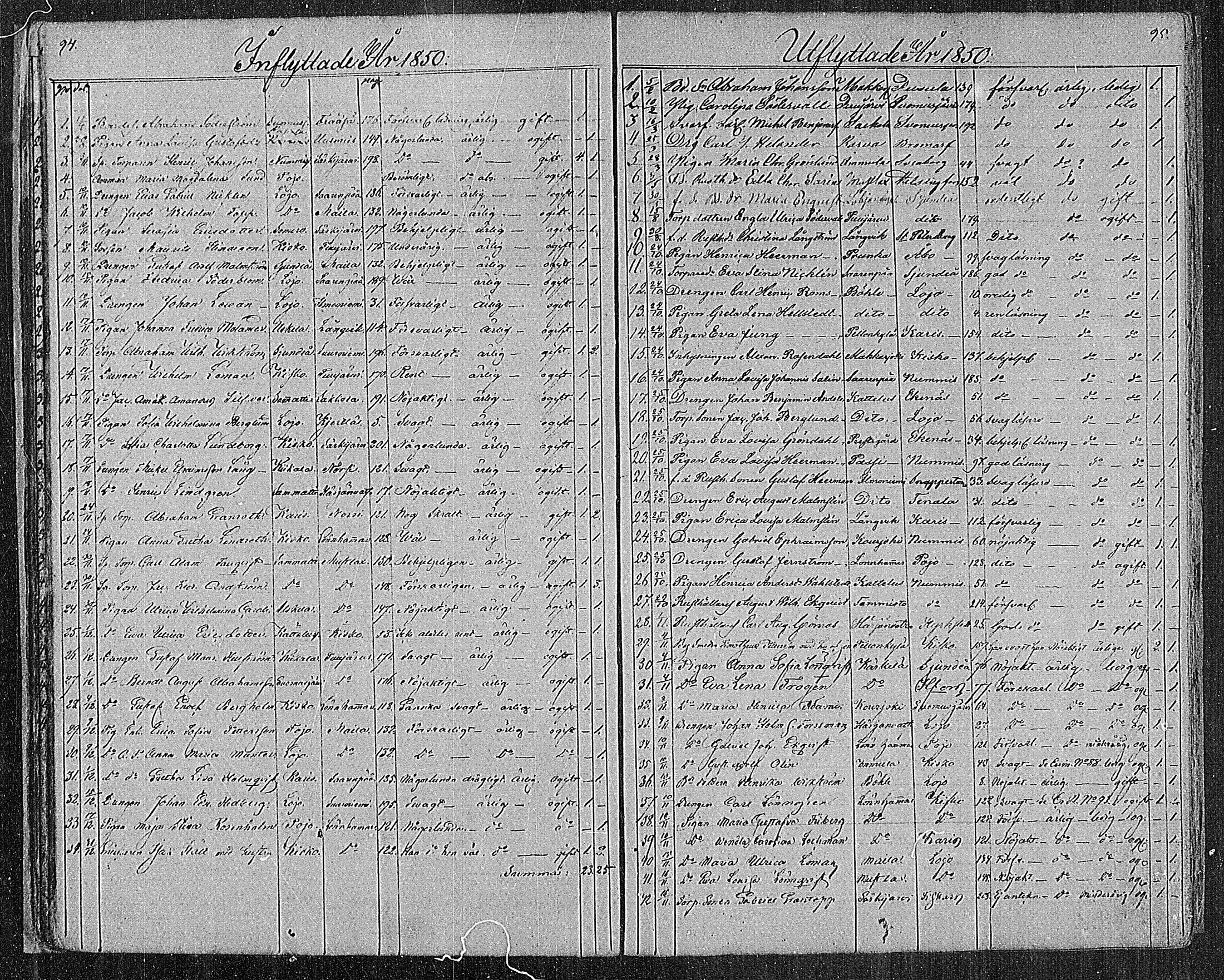 [ ../kirjat/Kirkonkirjat/karjalohja/muuttaneet_1825-1886_mko1-5/kuvat/47.jpg ]