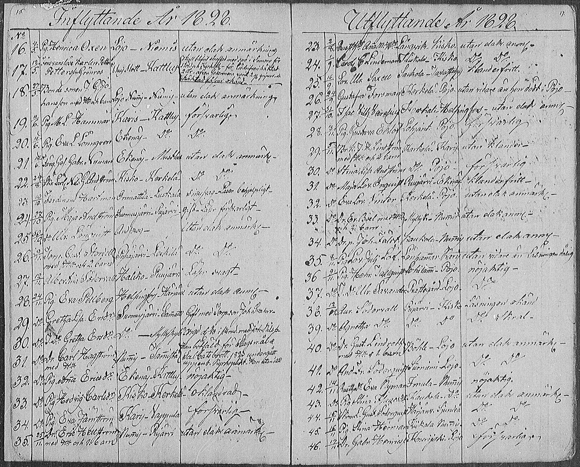 [ ../kirjat/Kirkonkirjat/karjalohja/muuttaneet_1825-1886_mko1-5/kuvat/8.jpg ]