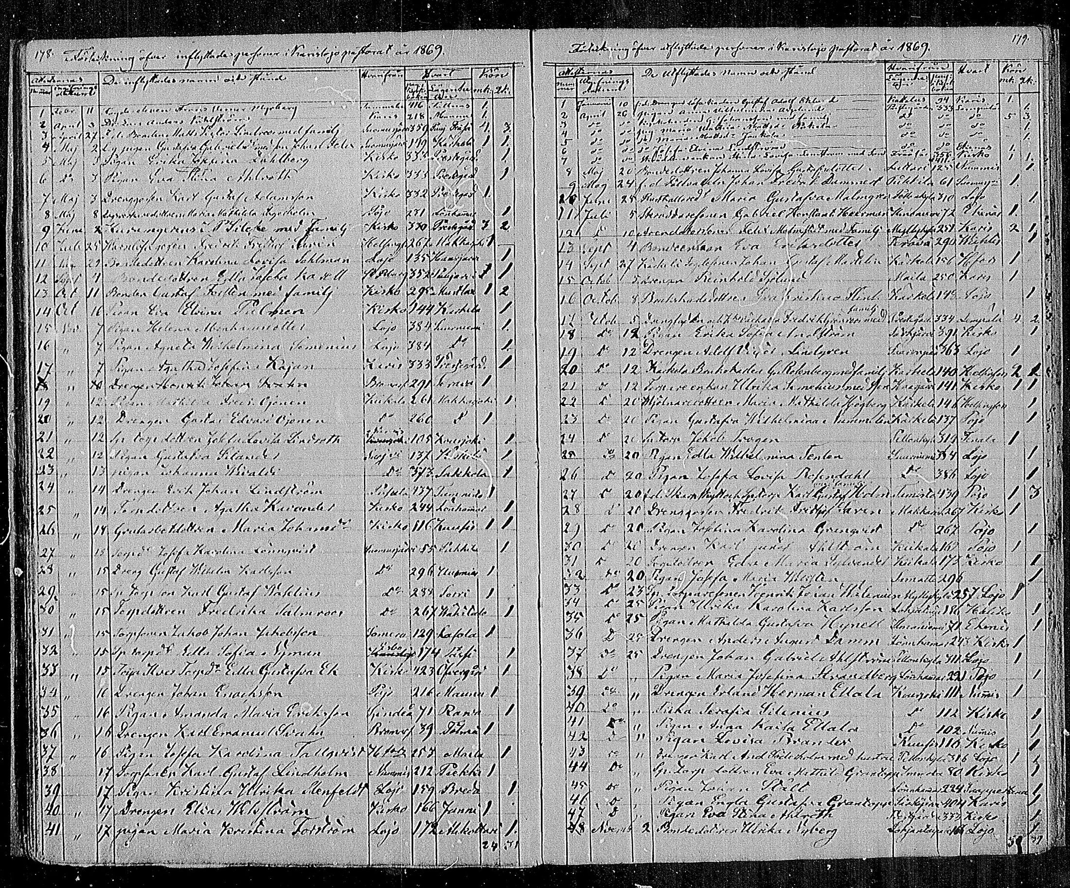 [ ../kirjat/Kirkonkirjat/karjalohja/muuttaneet_1825-1886_mko1-5/kuvat/89.jpg ]