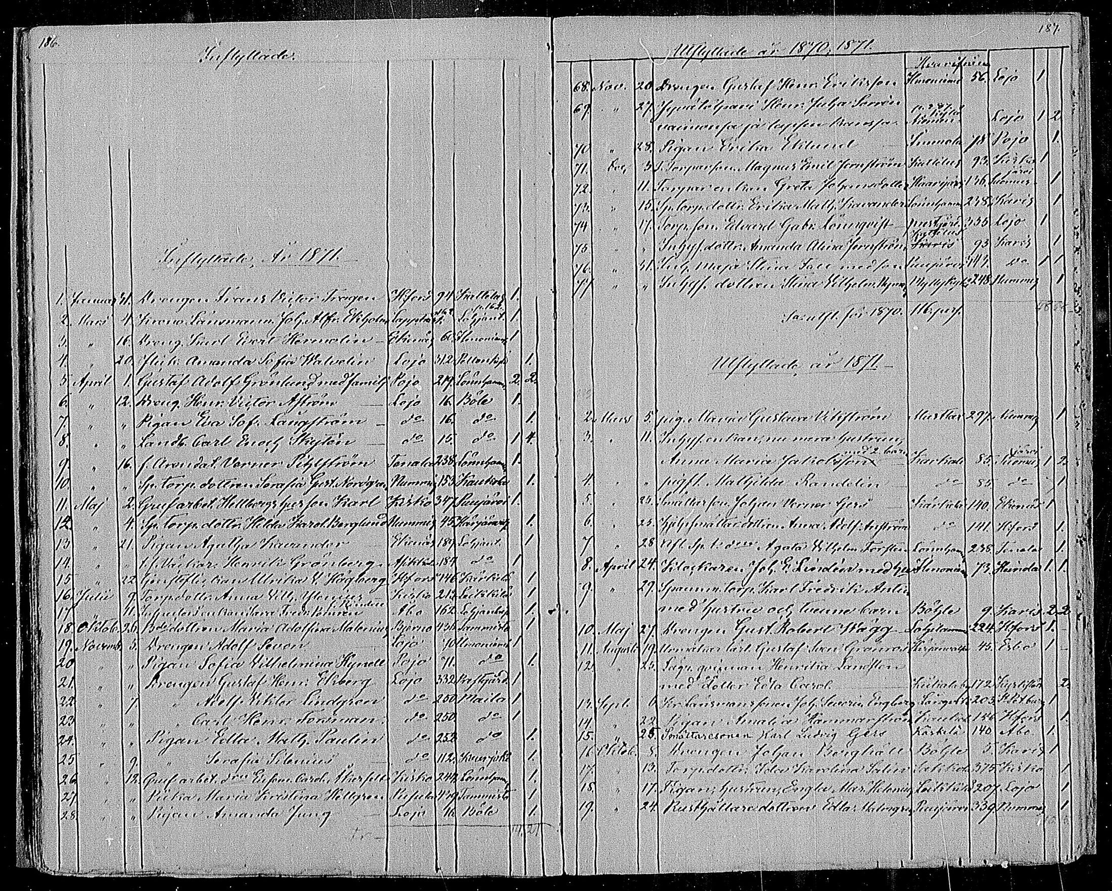 [ ../kirjat/Kirkonkirjat/karjalohja/muuttaneet_1825-1886_mko1-5/kuvat/93.jpg ]