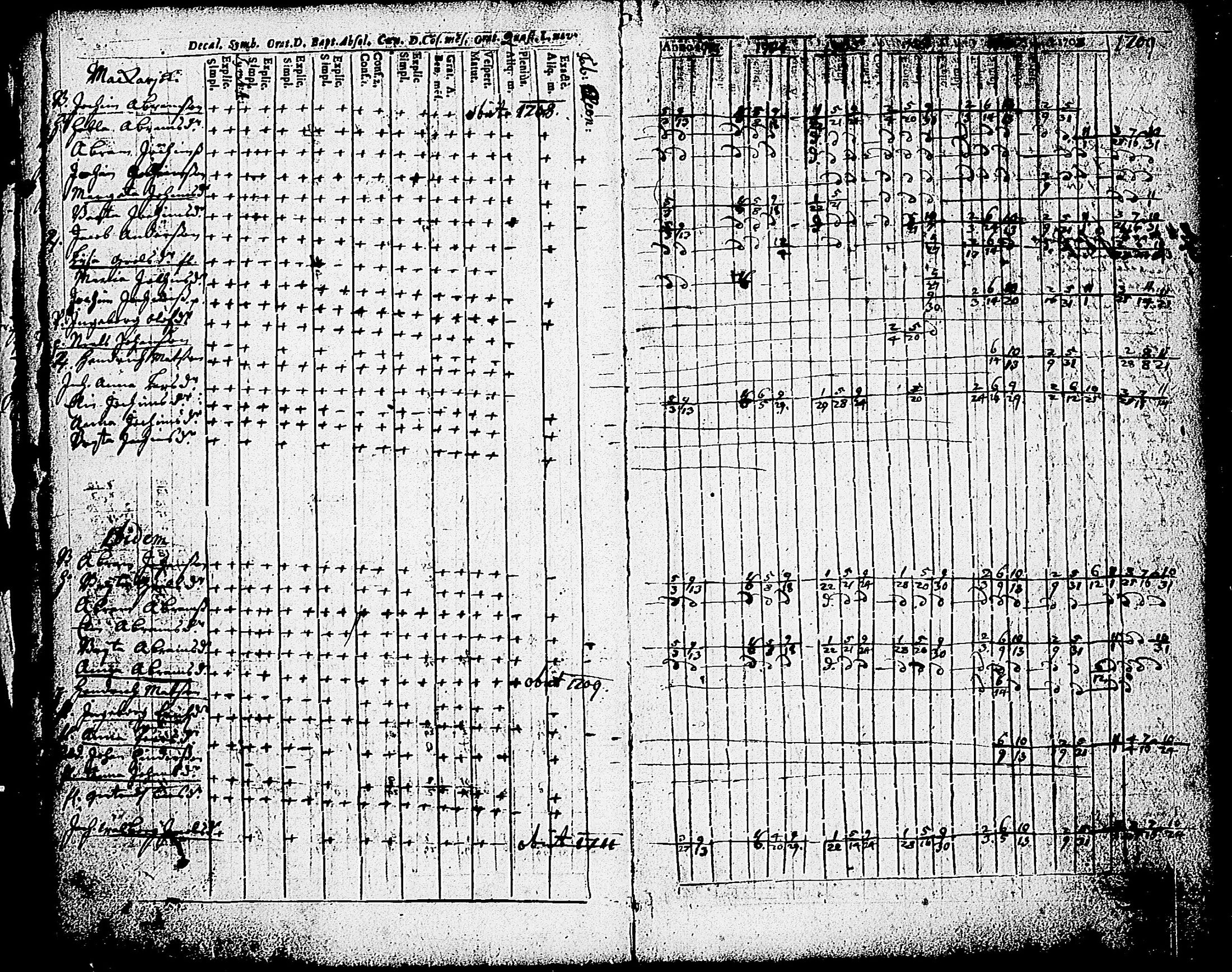 [ ../kirjat/Kirkonkirjat/karjalohja/rippikirja_1697-1709_tk688/kuvat/106.jpg ]