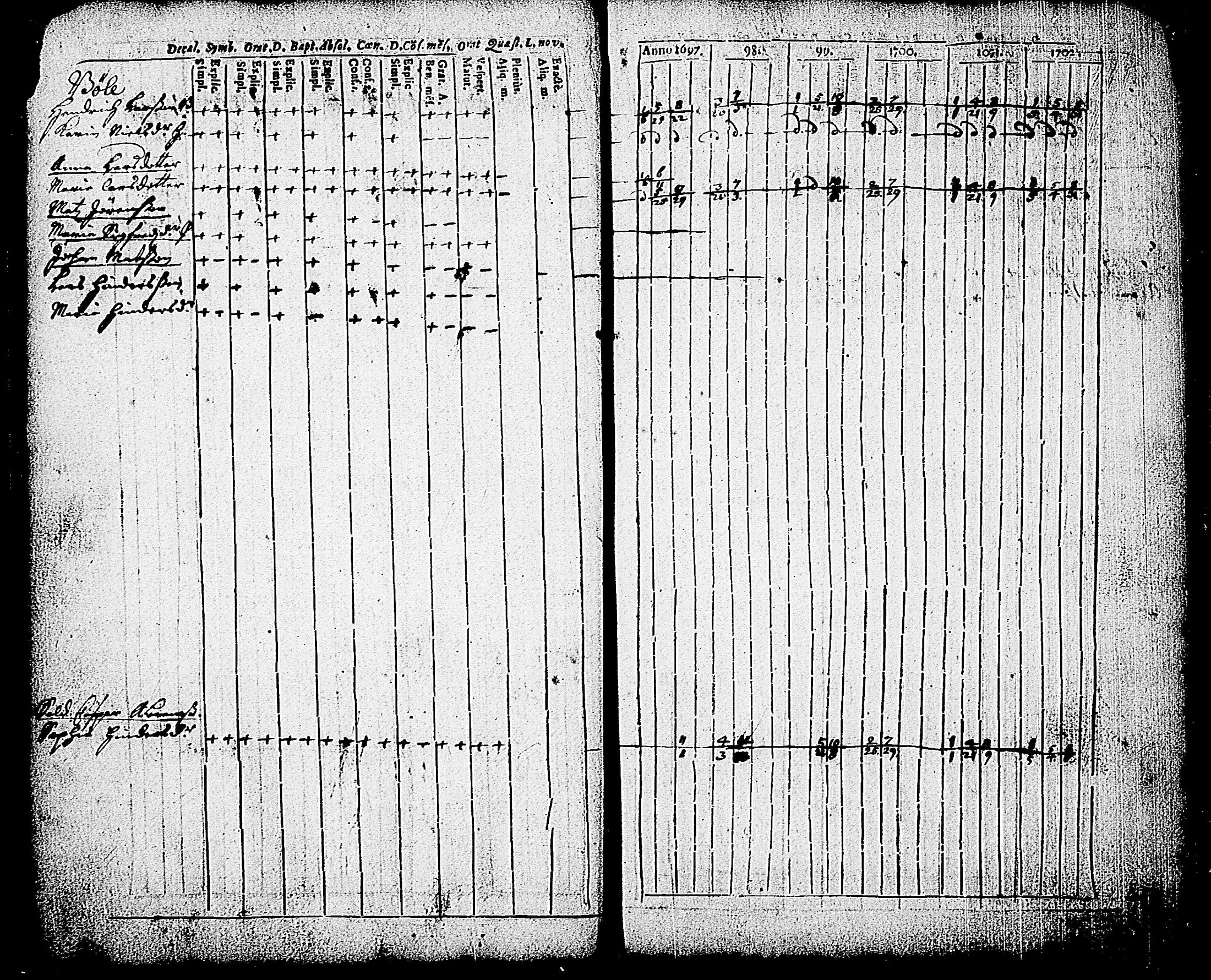 [ ../kirjat/Kirkonkirjat/karjalohja/rippikirja_1697-1709_tk688/kuvat/24.jpg ]