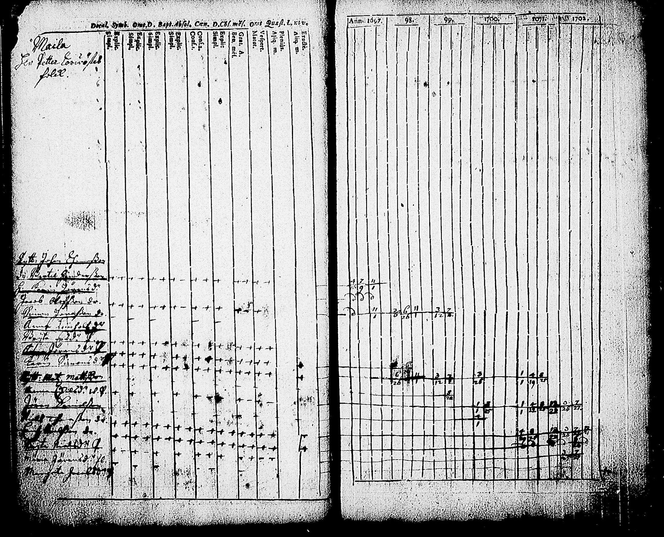 [ ../kirjat/Kirkonkirjat/karjalohja/rippikirja_1697-1709_tk688/kuvat/27.jpg ]