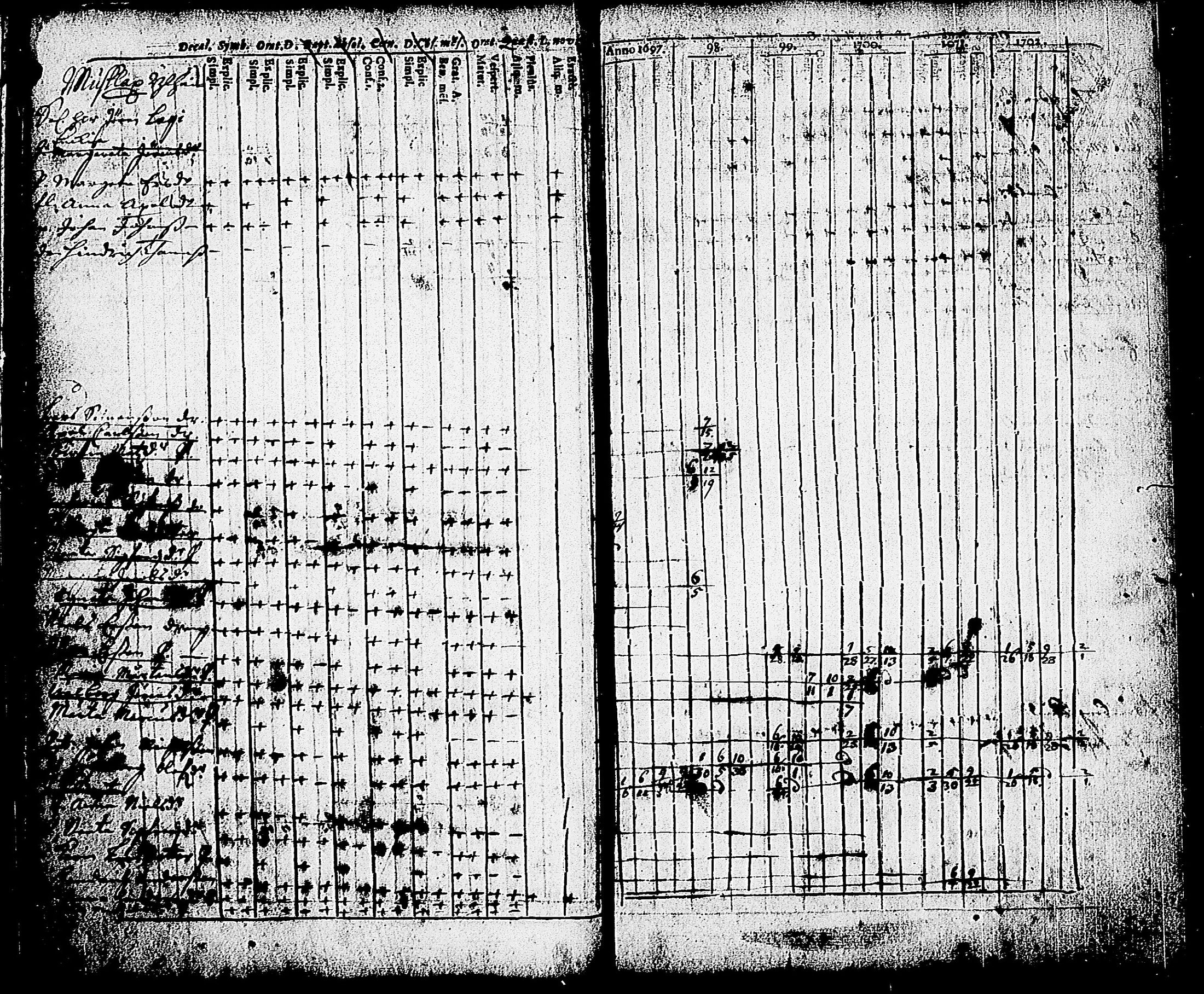 [ ../kirjat/Kirkonkirjat/karjalohja/rippikirja_1697-1709_tk688/kuvat/37.jpg ]