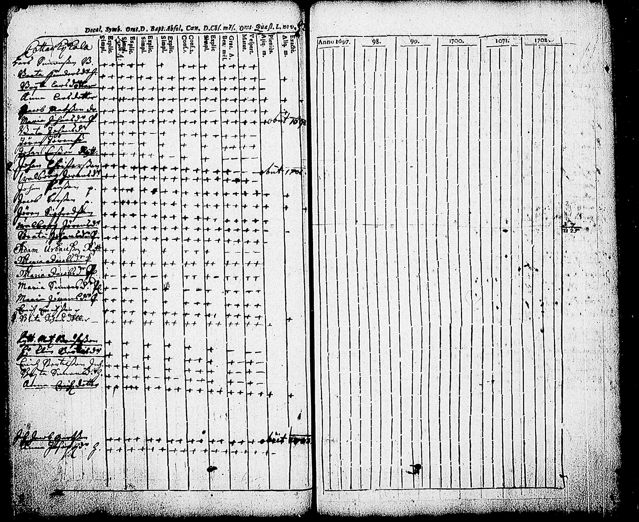 [ ../kirjat/Kirkonkirjat/karjalohja/rippikirja_1697-1709_tk688/kuvat/47.jpg ]