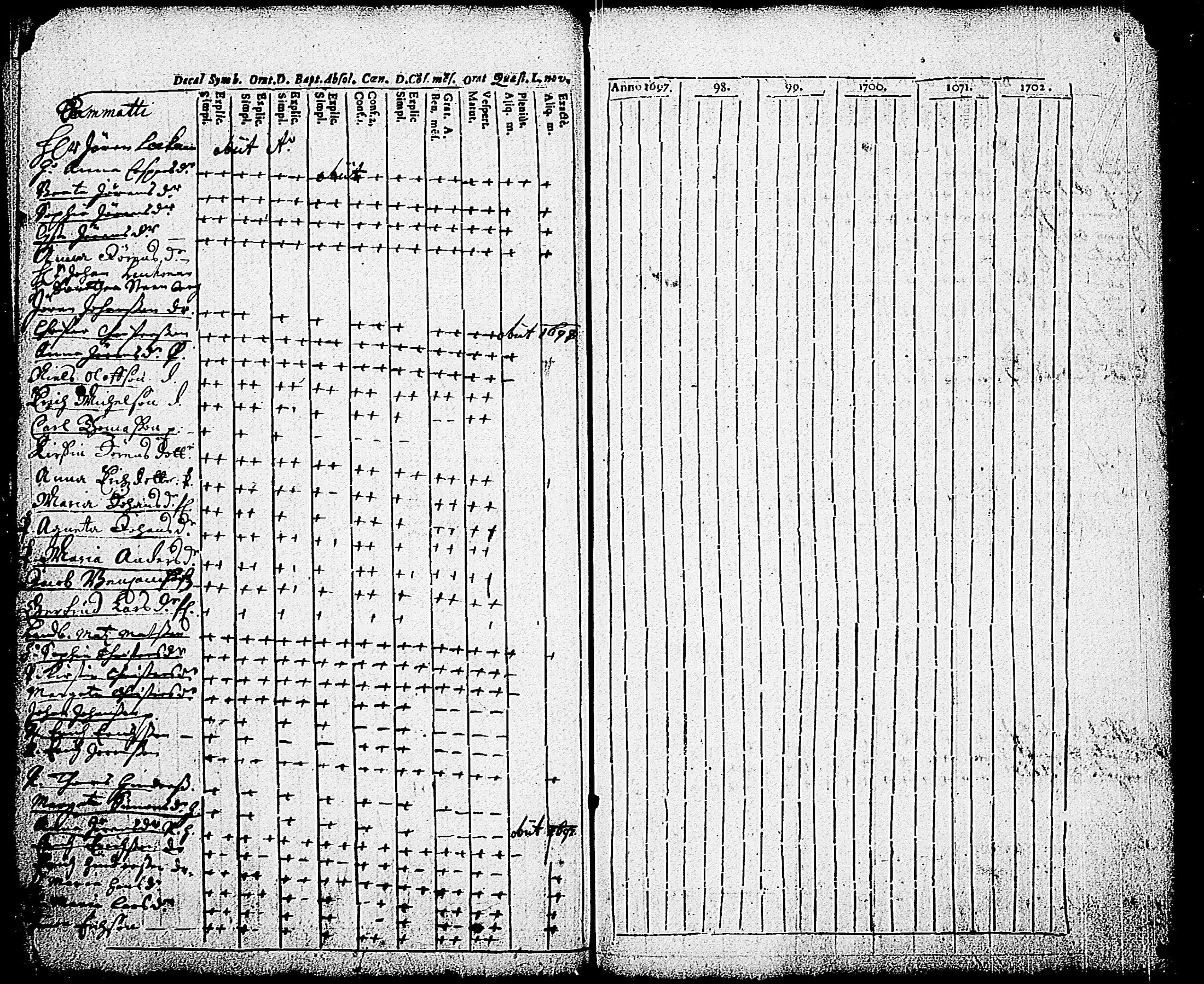 [ ../kirjat/Kirkonkirjat/karjalohja/rippikirja_1697-1709_tk688/kuvat/49.jpg ]