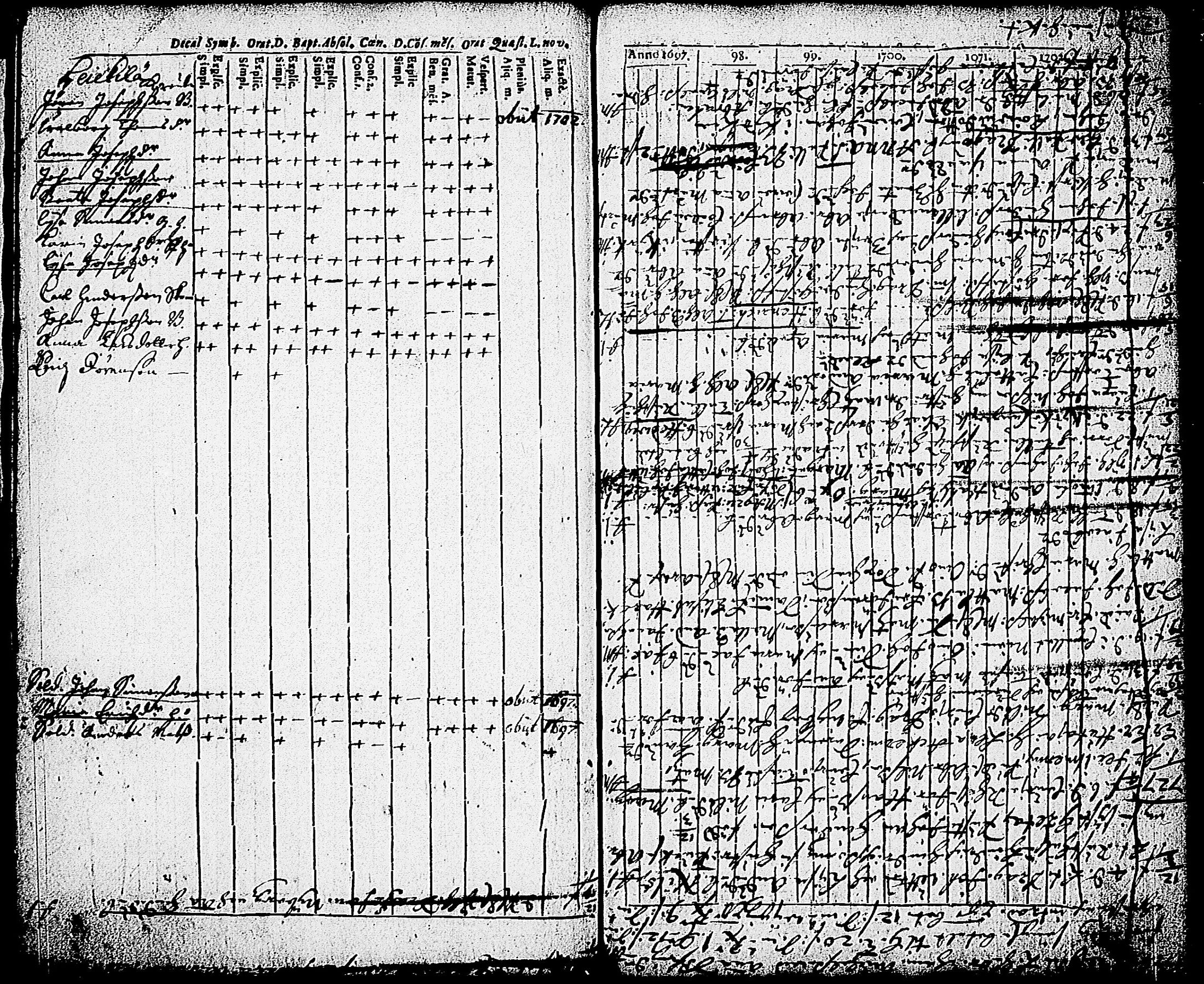 [ ../kirjat/Kirkonkirjat/karjalohja/rippikirja_1697-1709_tk688/kuvat/57.jpg ]