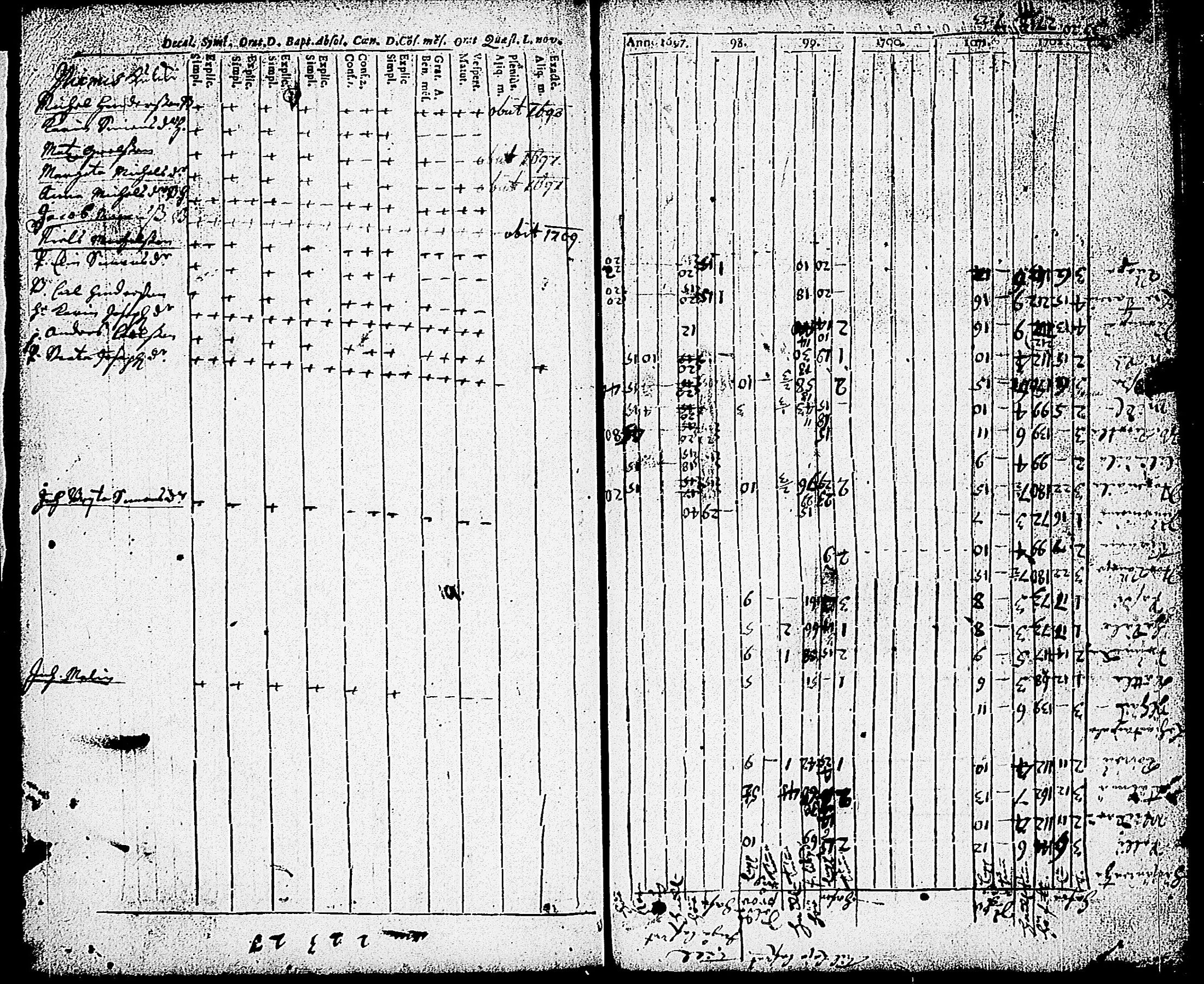 [ ../kirjat/Kirkonkirjat/karjalohja/rippikirja_1697-1709_tk688/kuvat/61.jpg ]