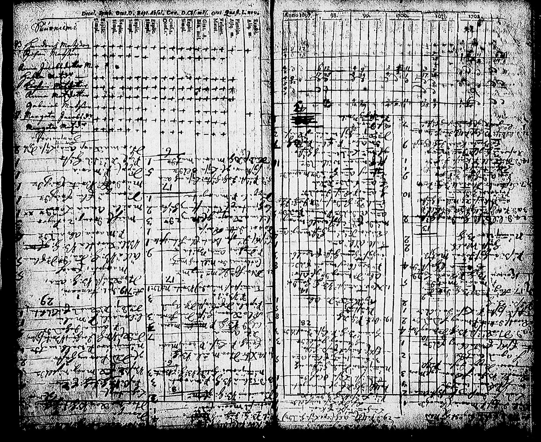 [ ../kirjat/Kirkonkirjat/karjalohja/rippikirja_1697-1709_tk688/kuvat/70.jpg ]