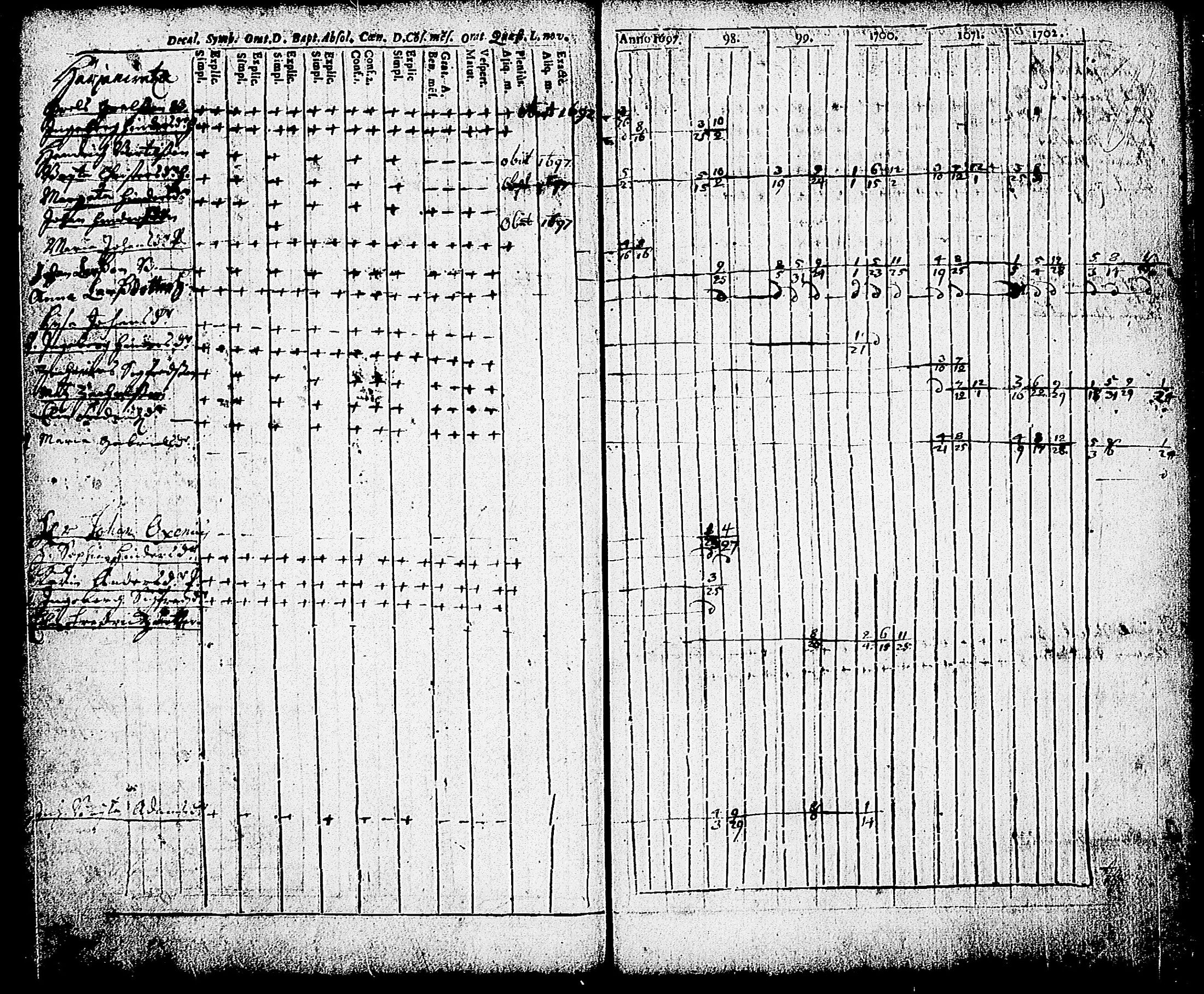 [ ../kirjat/Kirkonkirjat/karjalohja/rippikirja_1697-1709_tk688/kuvat/71.jpg ]
