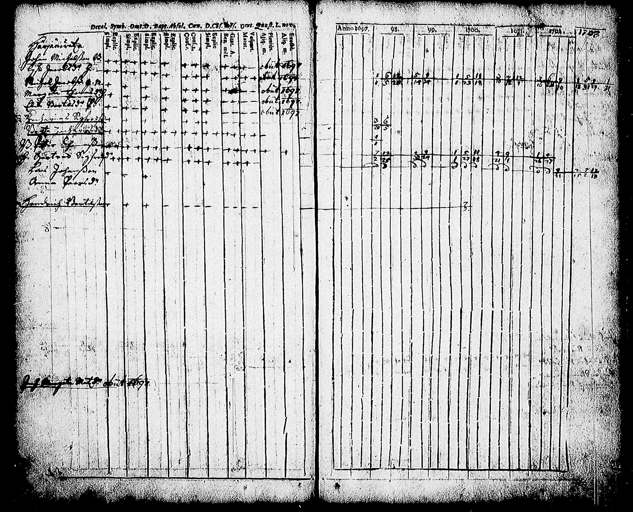 [ ../kirjat/Kirkonkirjat/karjalohja/rippikirja_1697-1709_tk688/kuvat/74.jpg ]