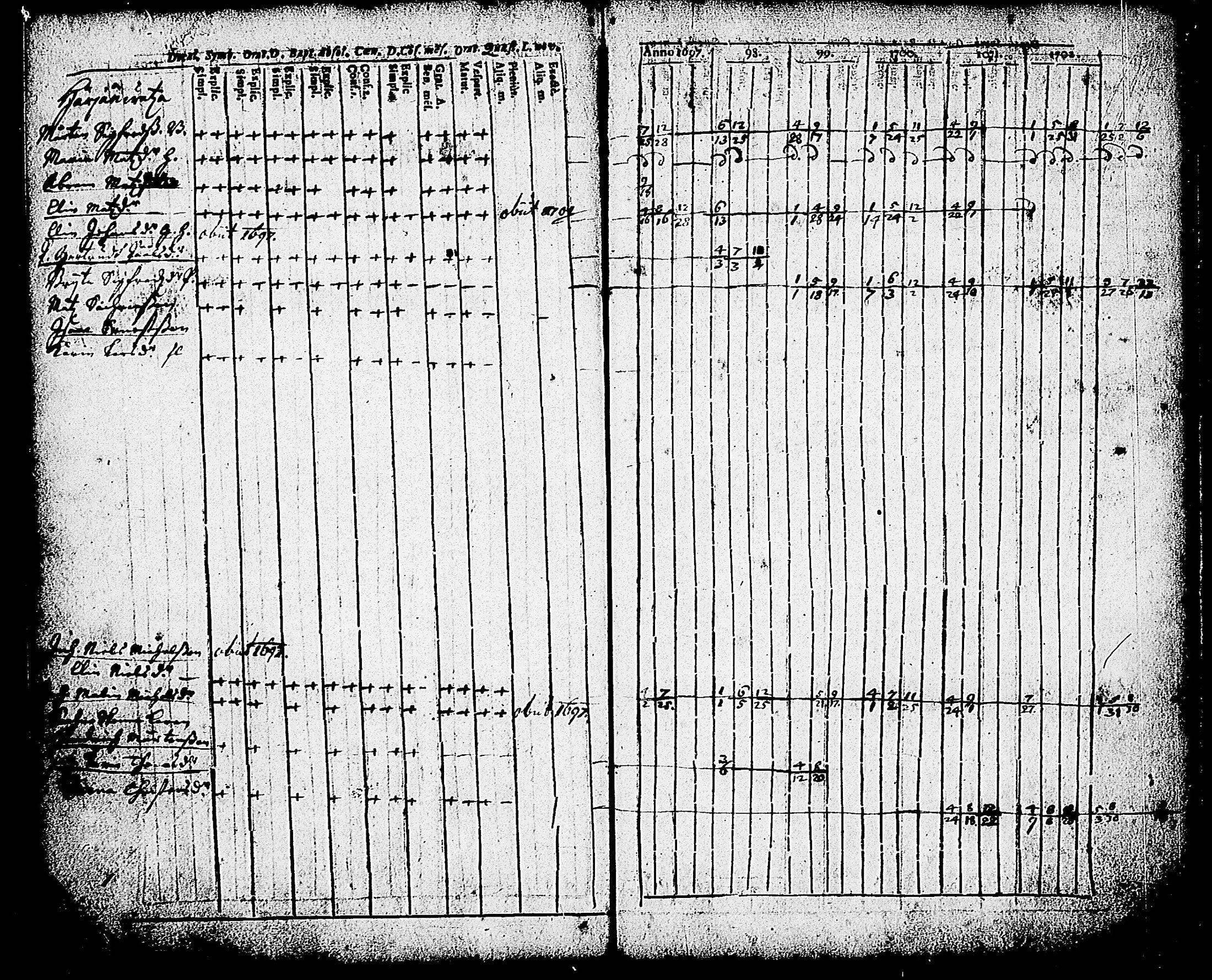[ ../kirjat/Kirkonkirjat/karjalohja/rippikirja_1697-1709_tk688/kuvat/75.jpg ]