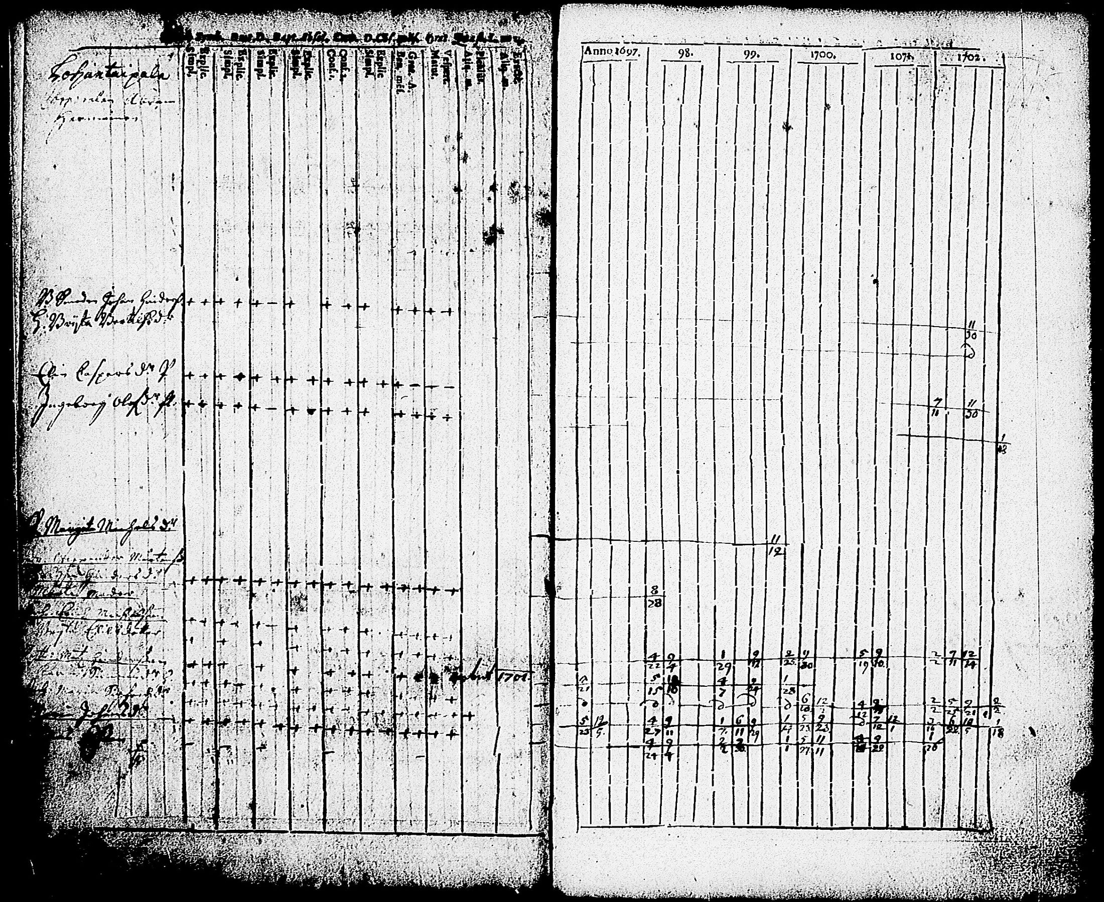 [ ../kirjat/Kirkonkirjat/karjalohja/rippikirja_1697-1709_tk688/kuvat/80.jpg ]