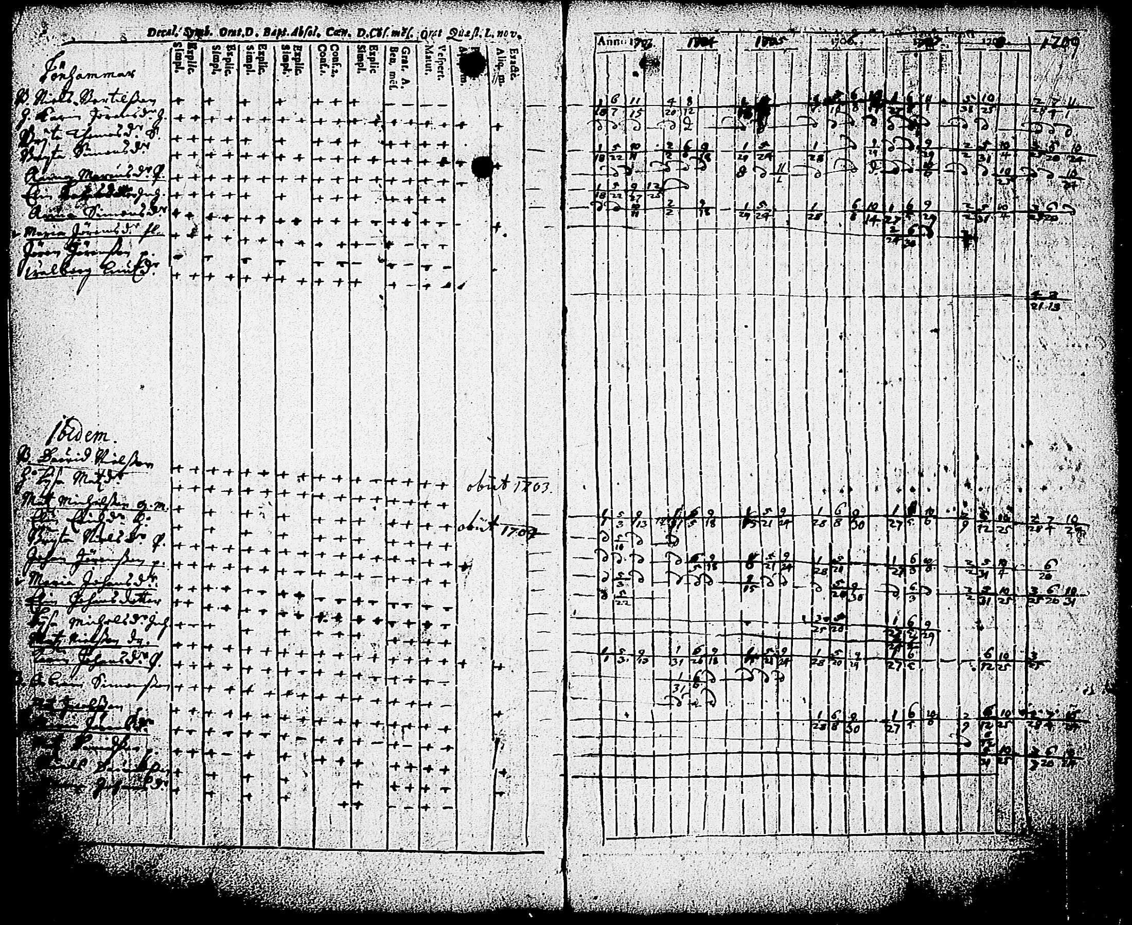 [ ../kirjat/Kirkonkirjat/karjalohja/rippikirja_1697-1709_tk688/kuvat/84.jpg ]