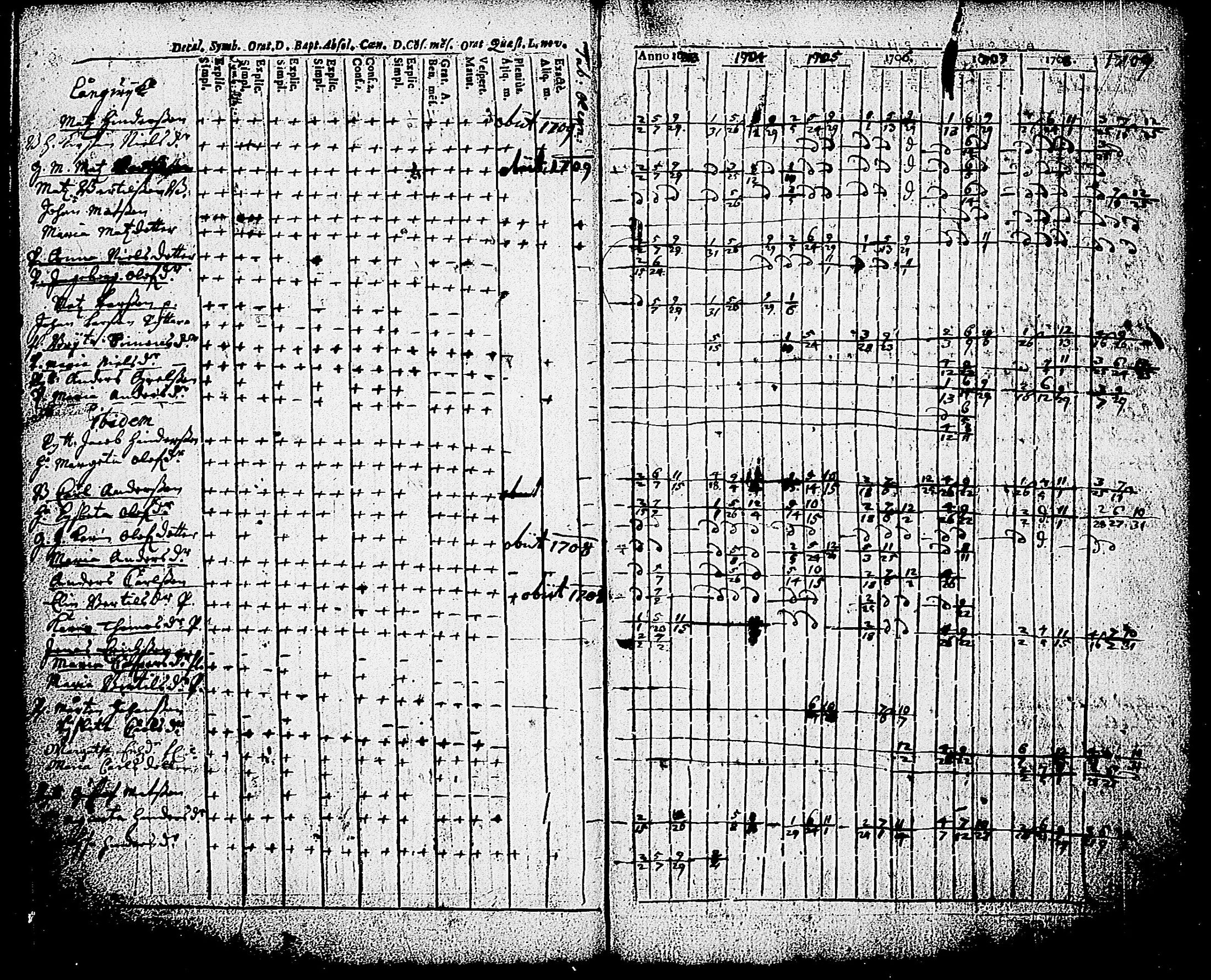 [ ../kirjat/Kirkonkirjat/karjalohja/rippikirja_1697-1709_tk688/kuvat/88.jpg ]
