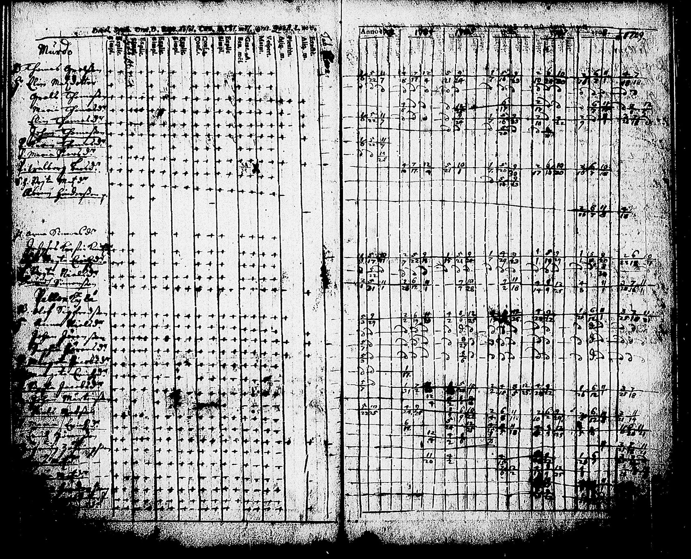 [ ../kirjat/Kirkonkirjat/karjalohja/rippikirja_1697-1709_tk688/kuvat/91.jpg ]