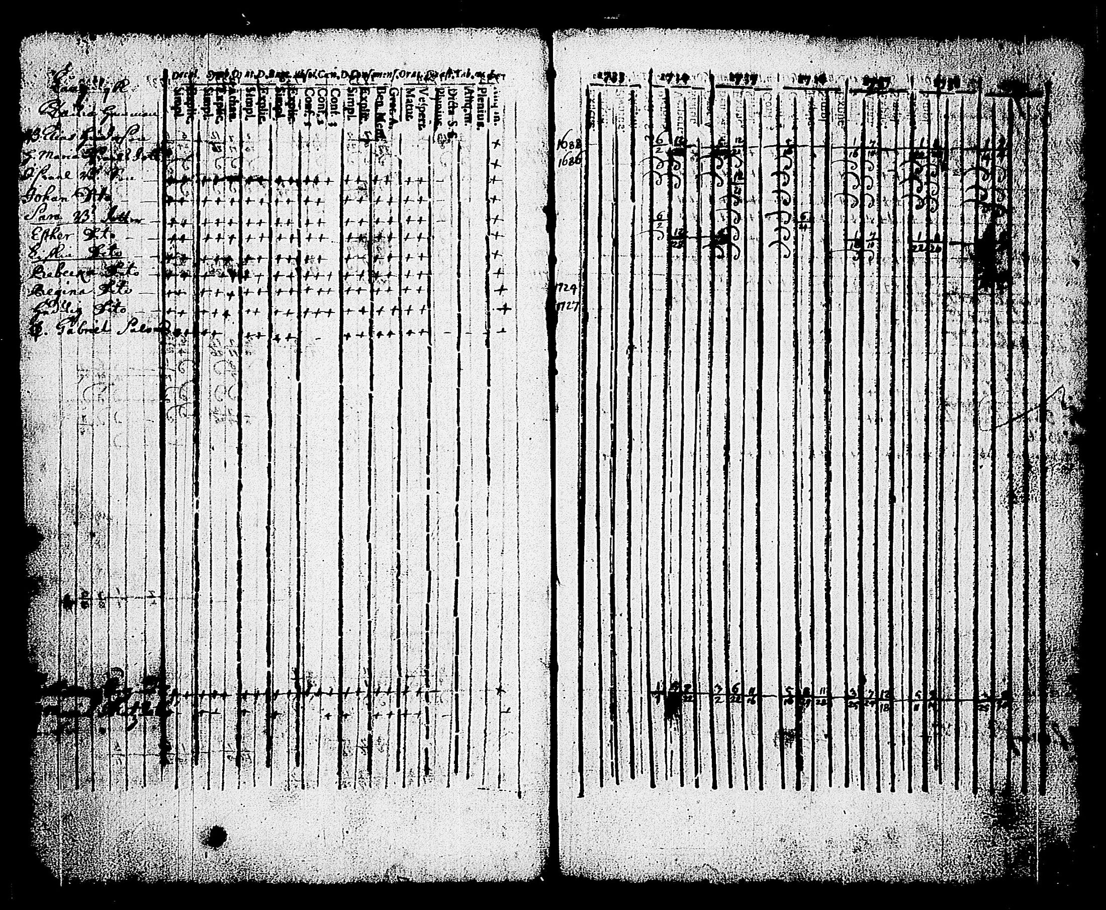 [ ../kirjat/Kirkonkirjat/karjalohja/rippikirja_1734-1746_tk688/kuvat/10.jpg ]