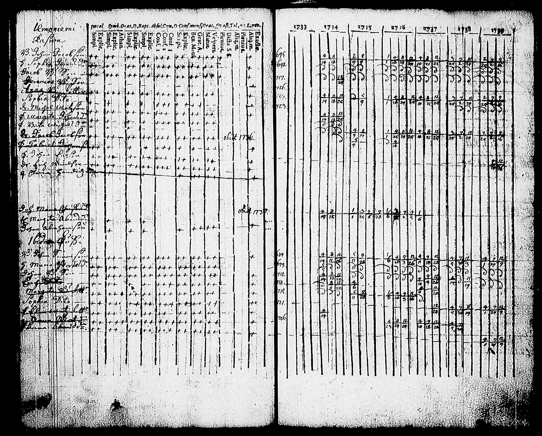 [ ../kirjat/Kirkonkirjat/karjalohja/rippikirja_1734-1746_tk688/kuvat/23.jpg ]