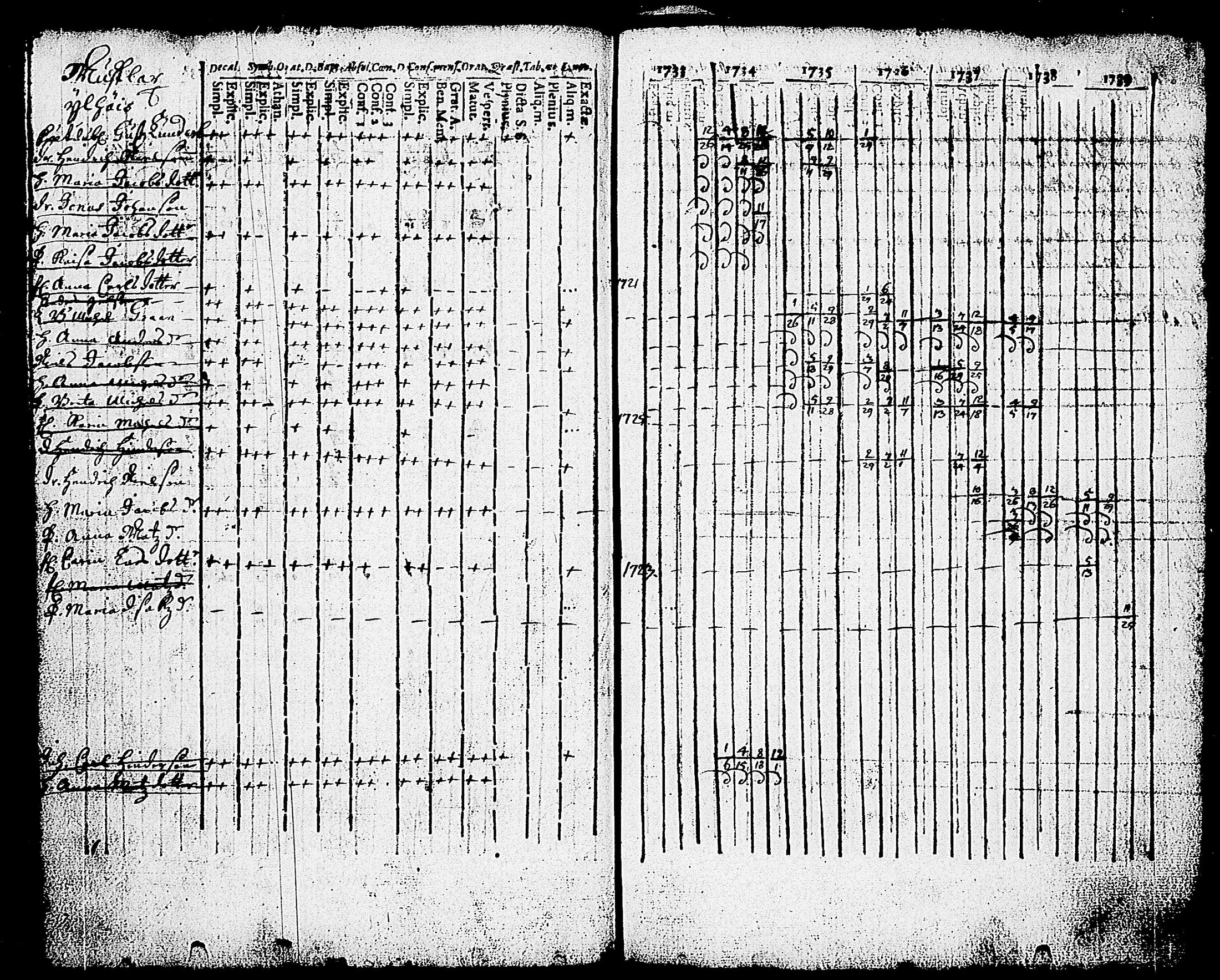 [ ../kirjat/Kirkonkirjat/karjalohja/rippikirja_1734-1746_tk688/kuvat/30.jpg ]
