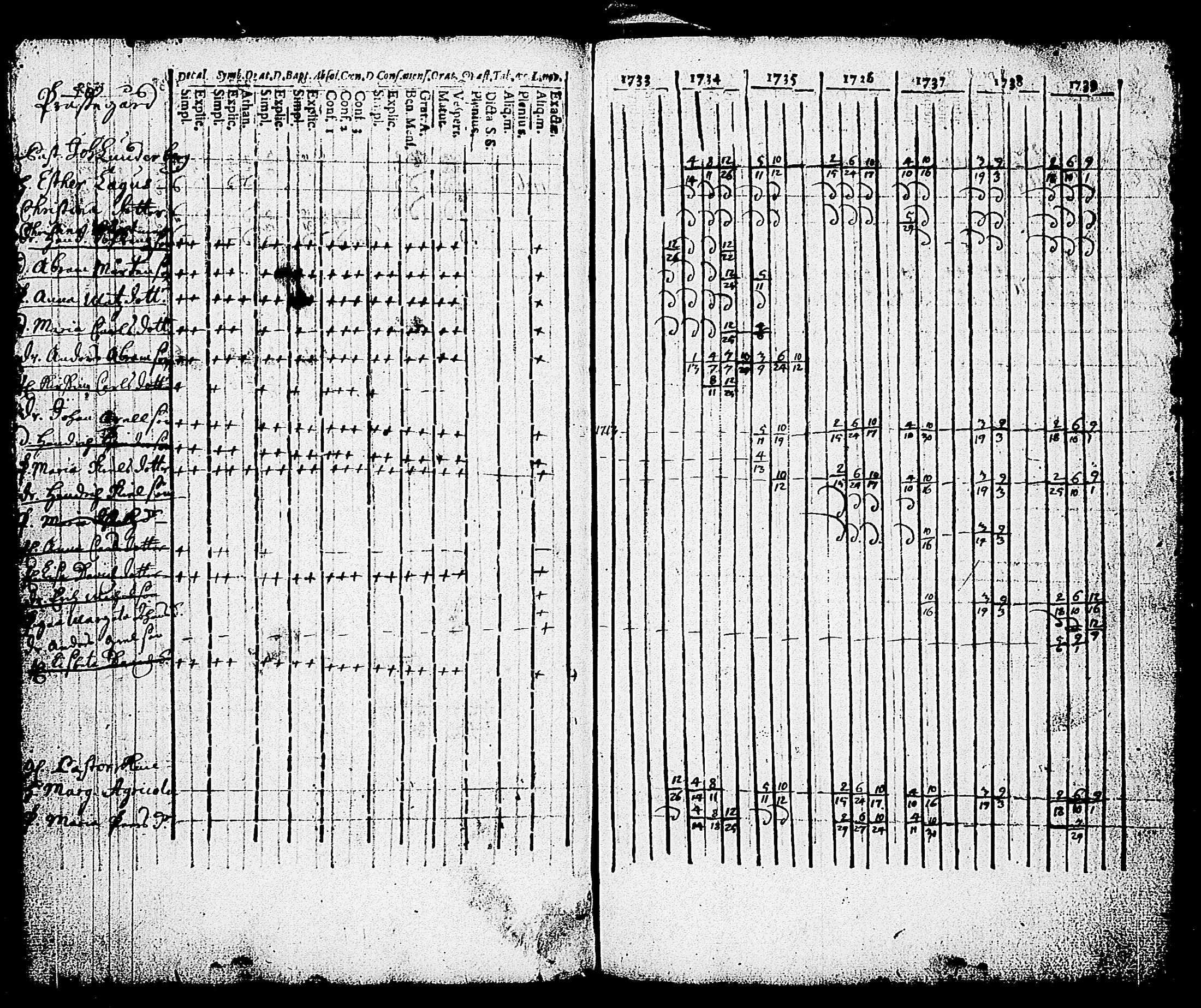 [ ../kirjat/Kirkonkirjat/karjalohja/rippikirja_1734-1746_tk688/kuvat/40.jpg ]