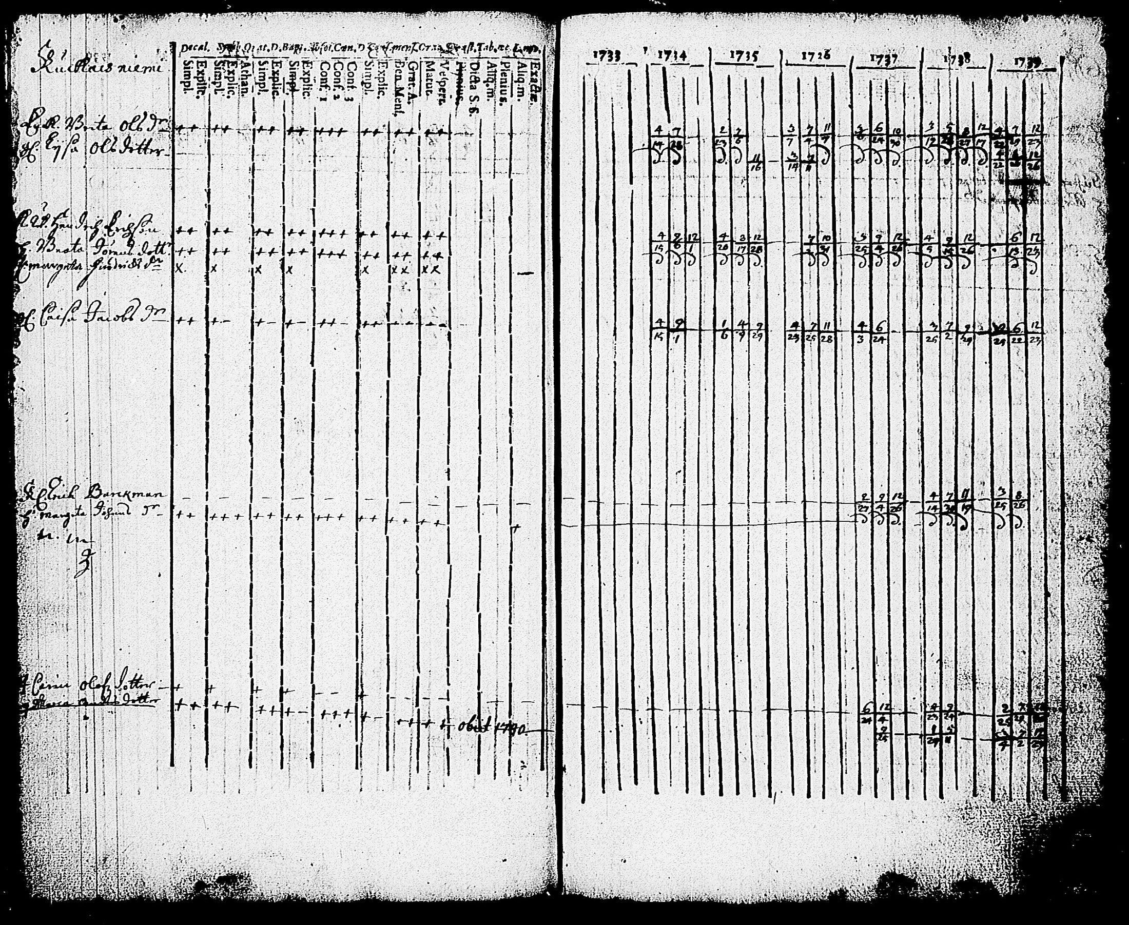 [ ../kirjat/Kirkonkirjat/karjalohja/rippikirja_1734-1746_tk688/kuvat/41.jpg ]