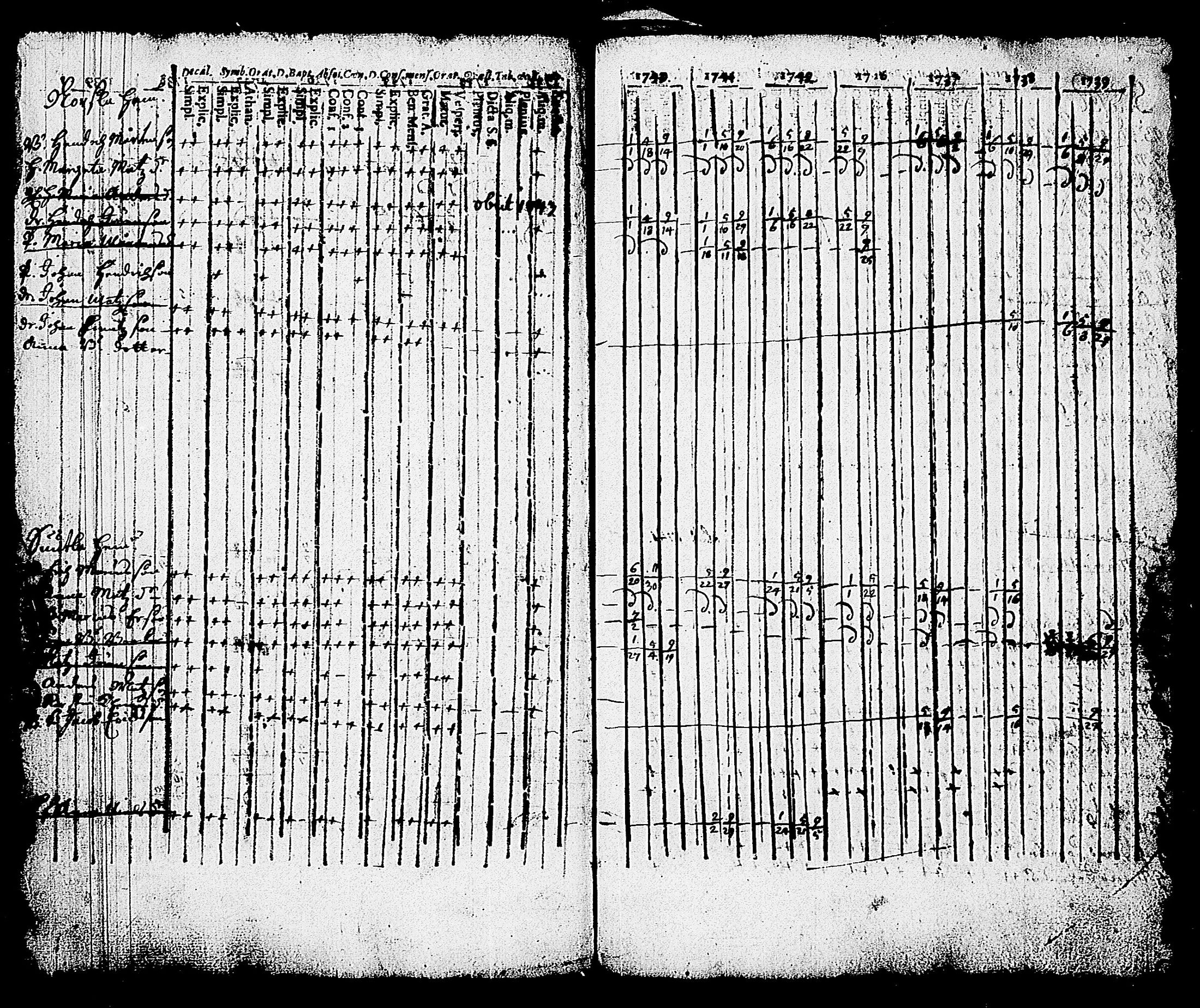 [ ../kirjat/Kirkonkirjat/karjalohja/rippikirja_1734-1746_tk688/kuvat/48.jpg ]