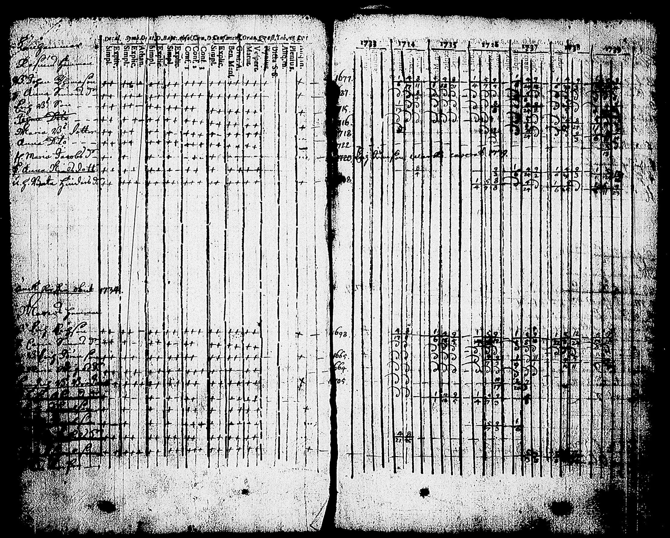[ ../kirjat/Kirkonkirjat/karjalohja/rippikirja_1734-1746_tk688/kuvat/5.jpg ]