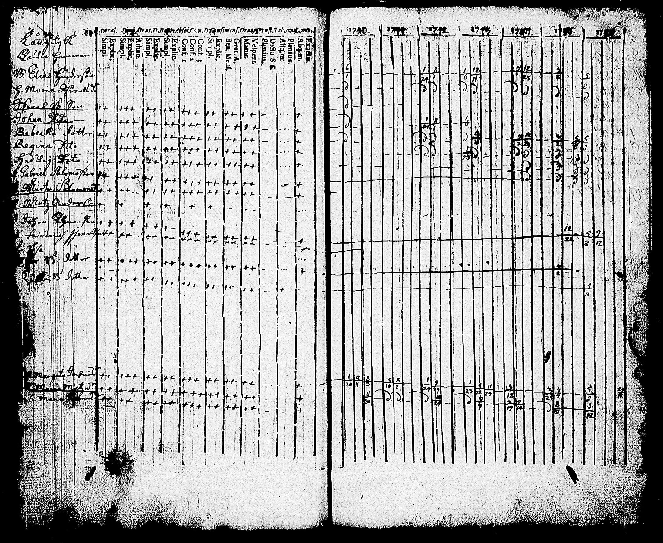 [ ../kirjat/Kirkonkirjat/karjalohja/rippikirja_1734-1746_tk688/kuvat/51.jpg ]
