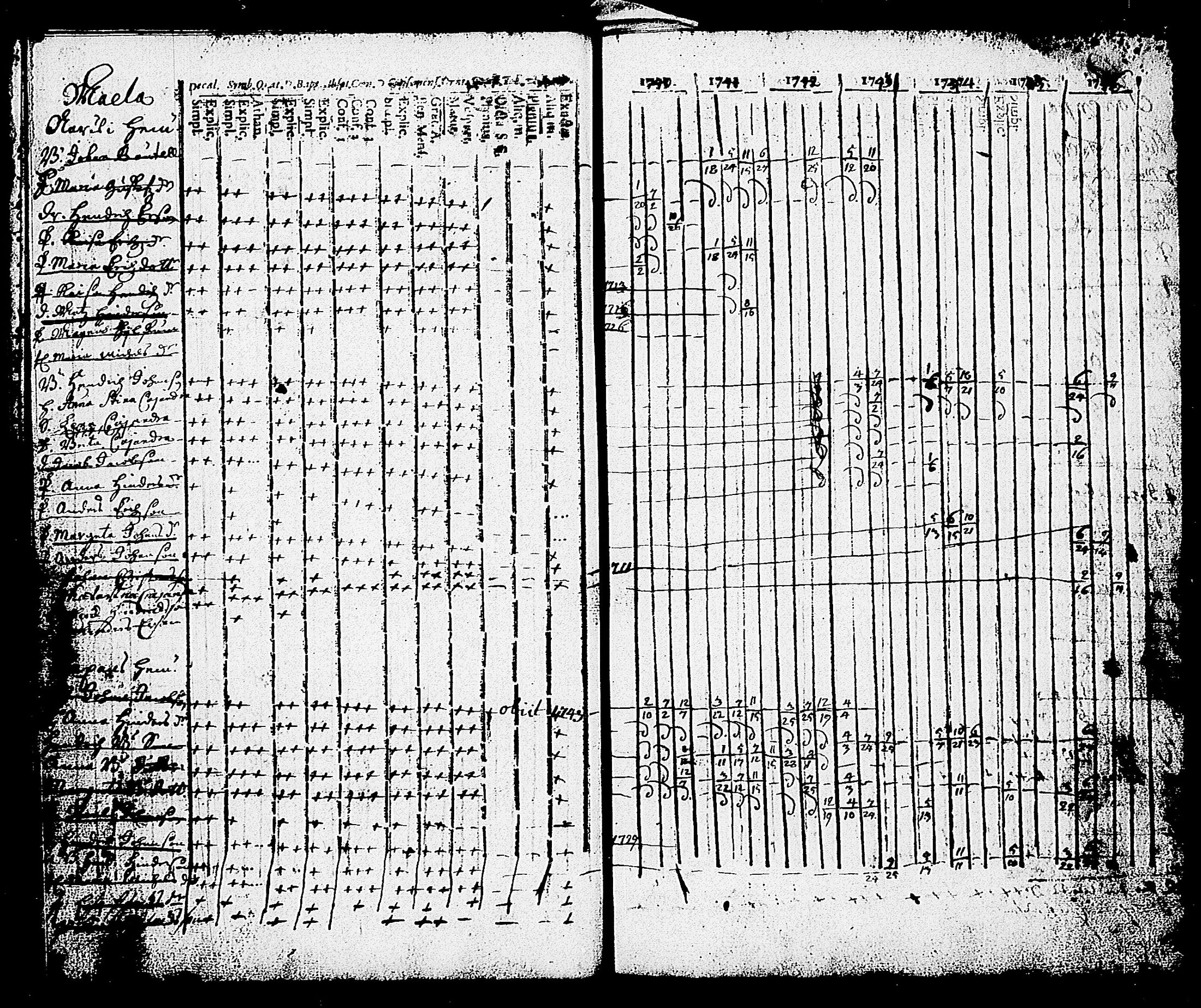 [ ../kirjat/Kirkonkirjat/karjalohja/rippikirja_1734-1746_tk688/kuvat/57.jpg ]