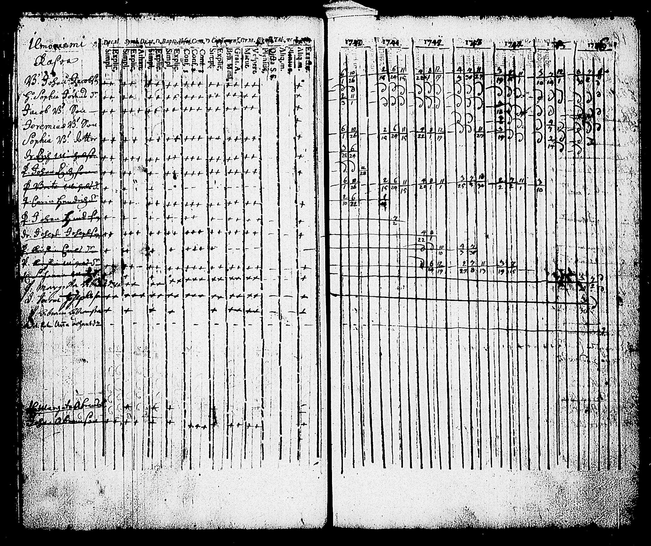 [ ../kirjat/Kirkonkirjat/karjalohja/rippikirja_1734-1746_tk688/kuvat/66.jpg ]