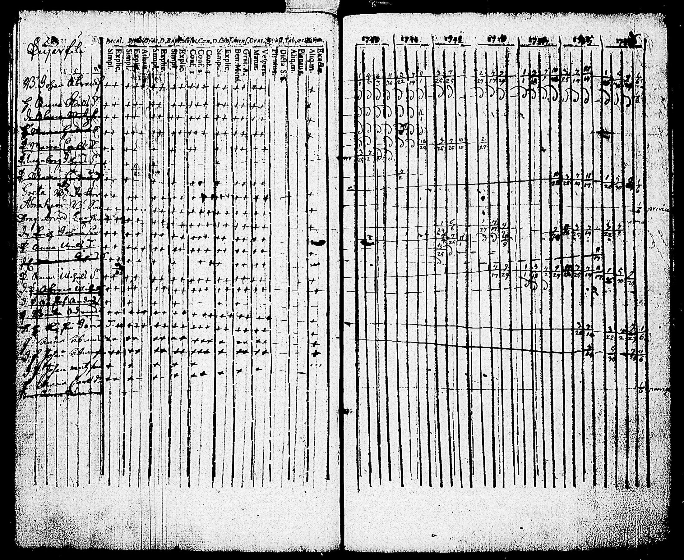 [ ../kirjat/Kirkonkirjat/karjalohja/rippikirja_1734-1746_tk688/kuvat/71.jpg ]