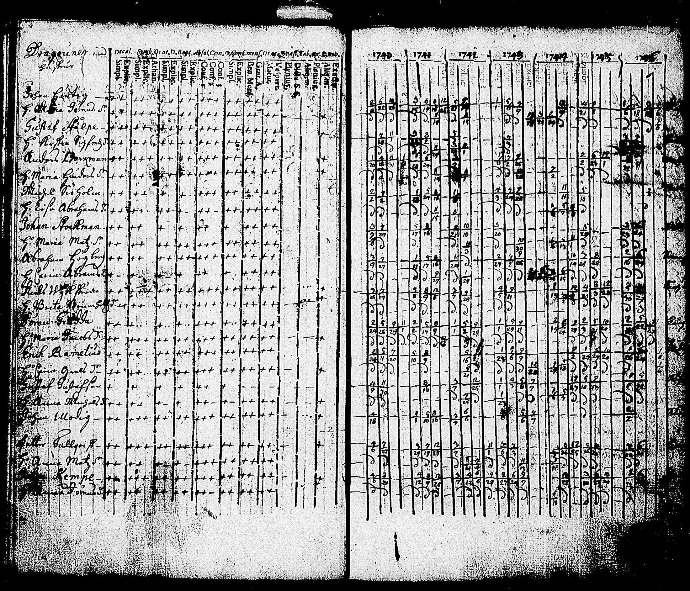 [ ../kirjat/Kirkonkirjat/karjalohja/rippikirja_1734-1746_tk688/kuvat/89.jpg ]