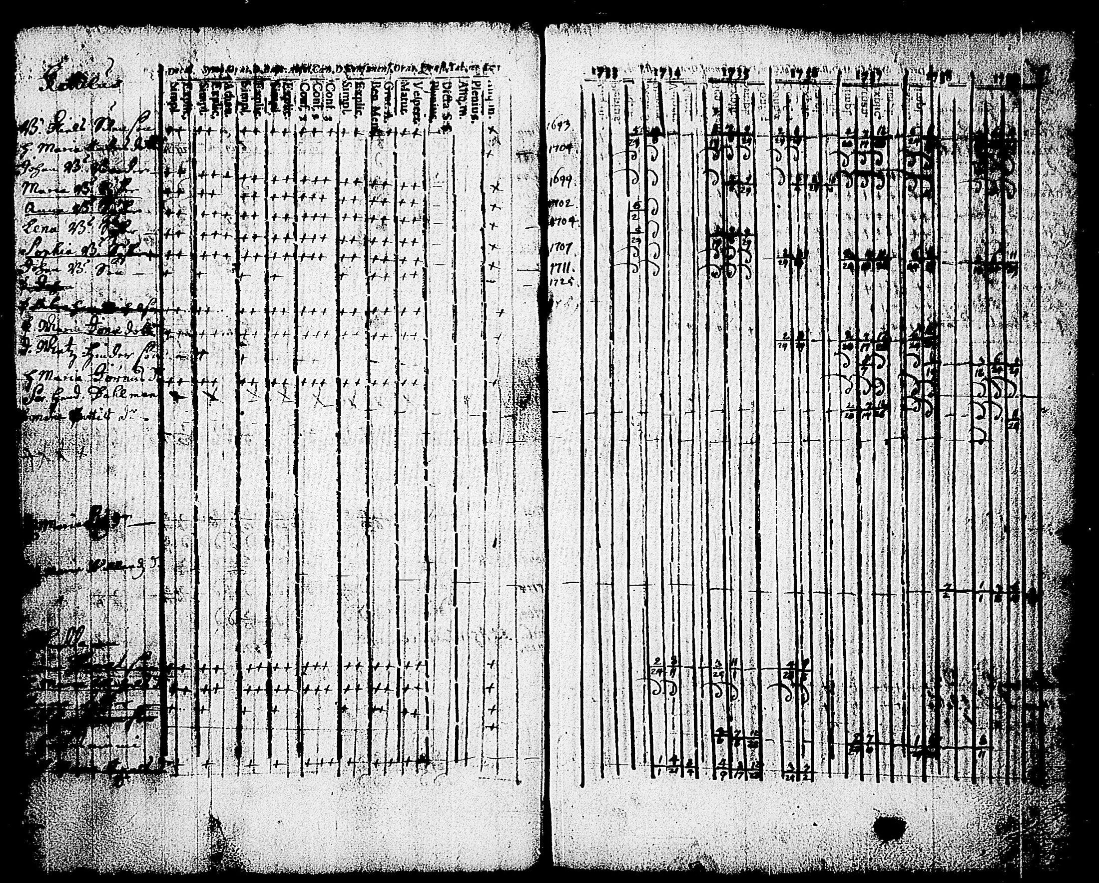 [ ../kirjat/Kirkonkirjat/karjalohja/rippikirja_1734-1746_tk688/kuvat/9.jpg ]