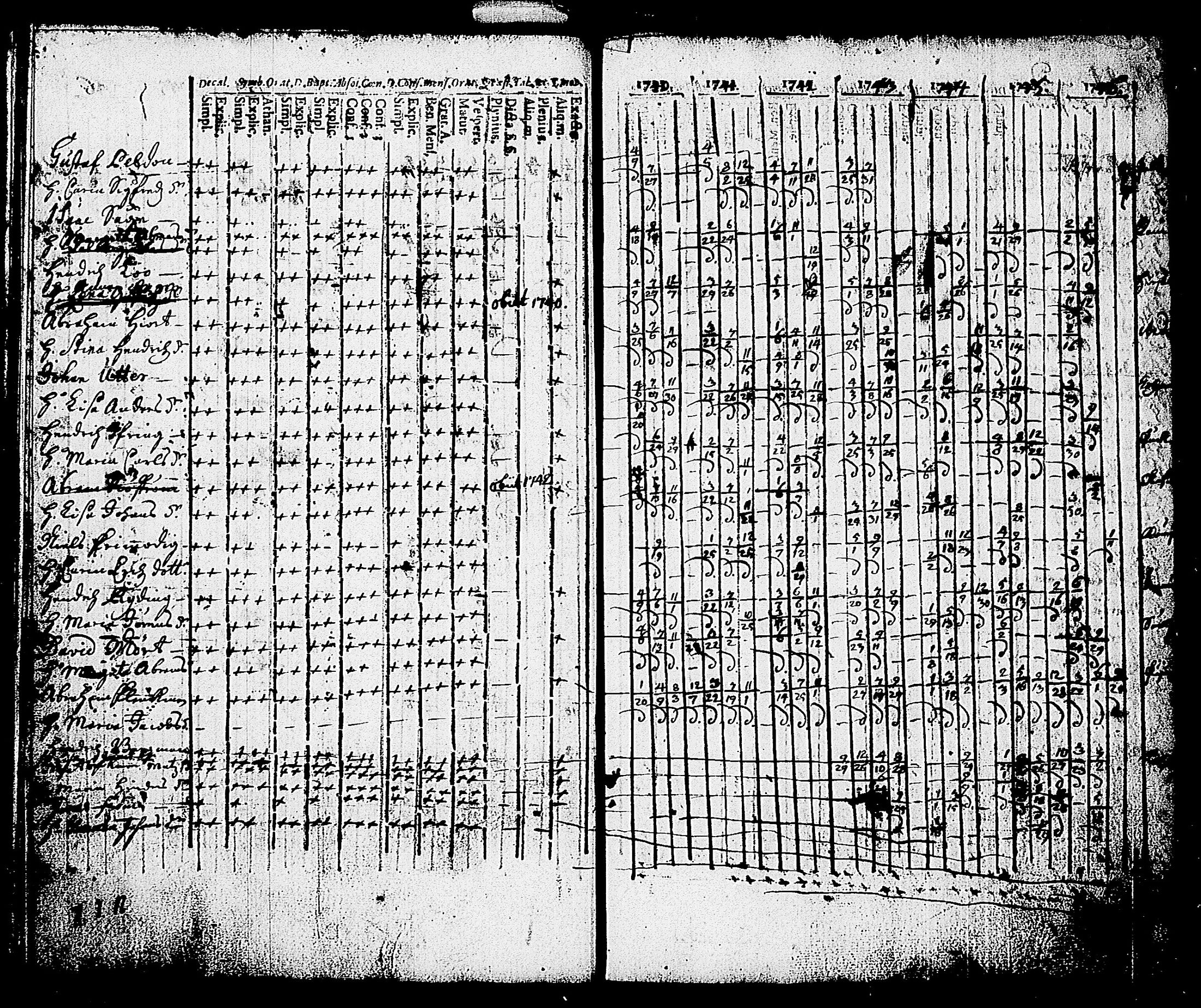 [ ../kirjat/Kirkonkirjat/karjalohja/rippikirja_1734-1746_tk688/kuvat/90.jpg ]