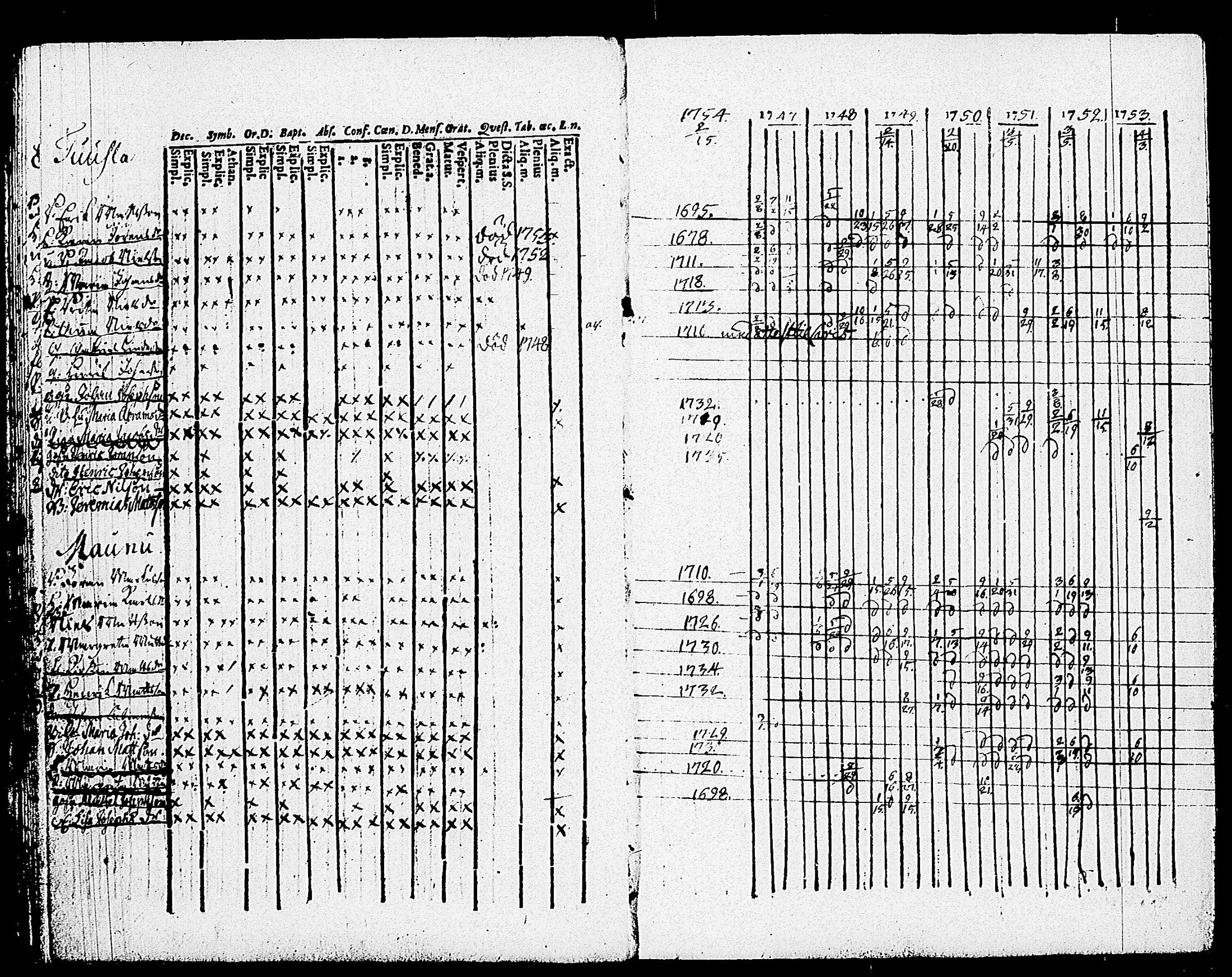 [ ../kirjat/Kirkonkirjat/karjalohja/rippikirja_1747-1754_tk688/kuvat/13.jpg ]