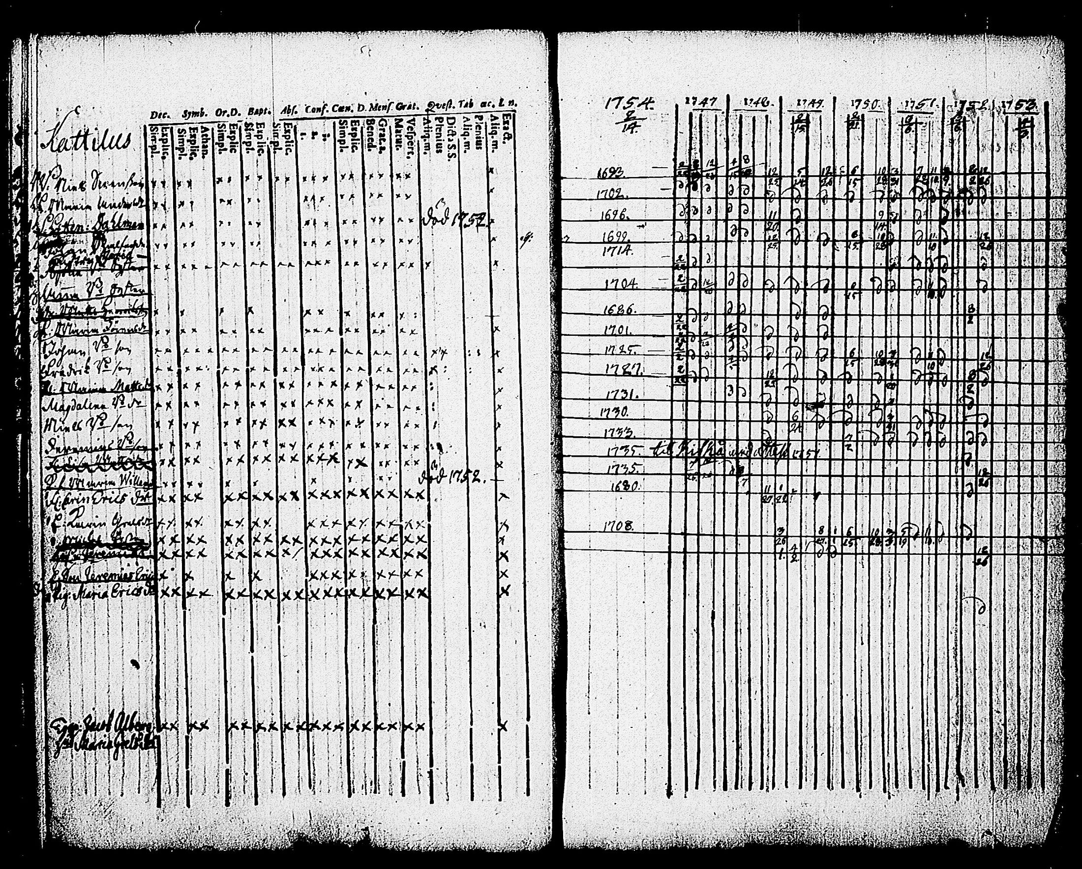 [ ../kirjat/Kirkonkirjat/karjalohja/rippikirja_1747-1754_tk688/kuvat/17.jpg ]