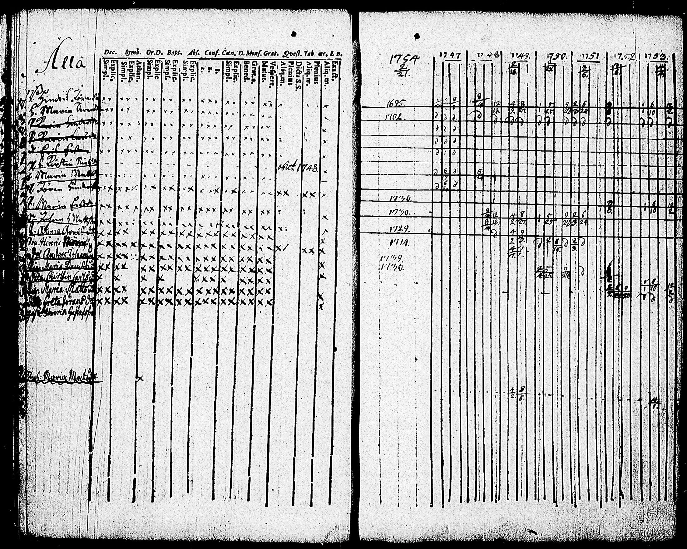 [ ../kirjat/Kirkonkirjat/karjalohja/rippikirja_1747-1754_tk688/kuvat/22.jpg ]