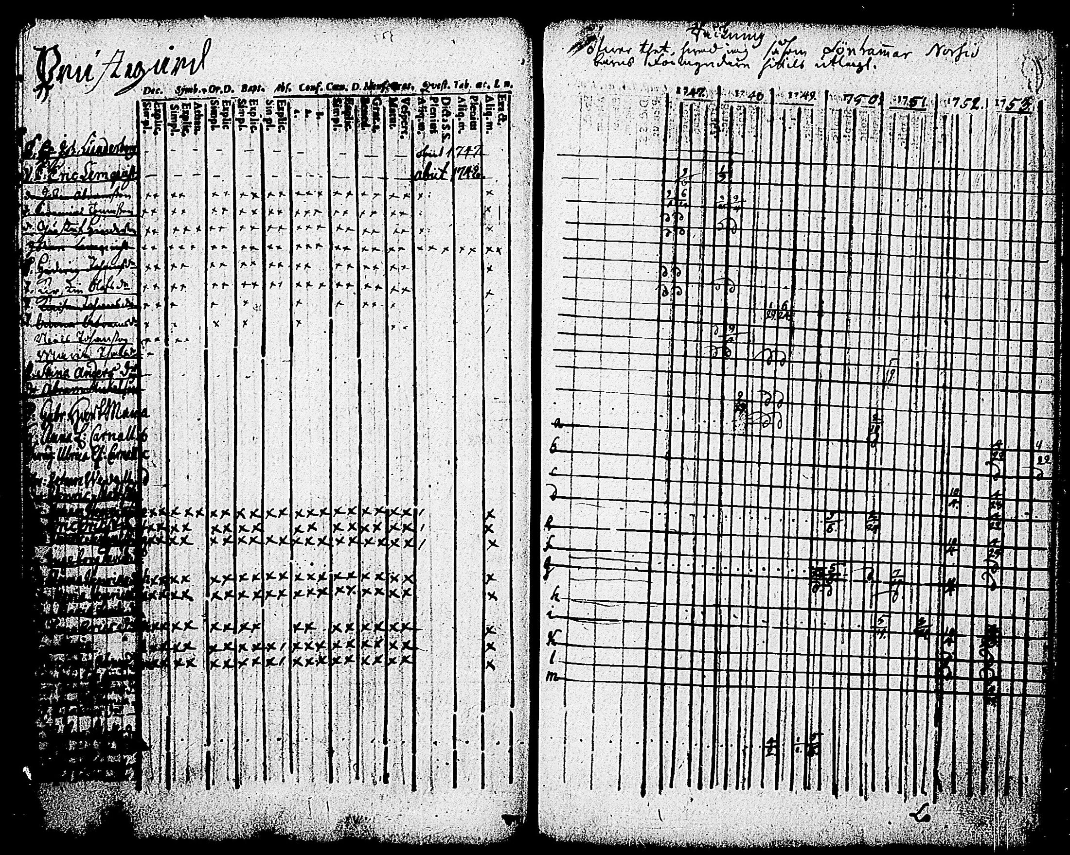 [ ../kirjat/Kirkonkirjat/karjalohja/rippikirja_1747-1754_tk688/kuvat/54.jpg ]
