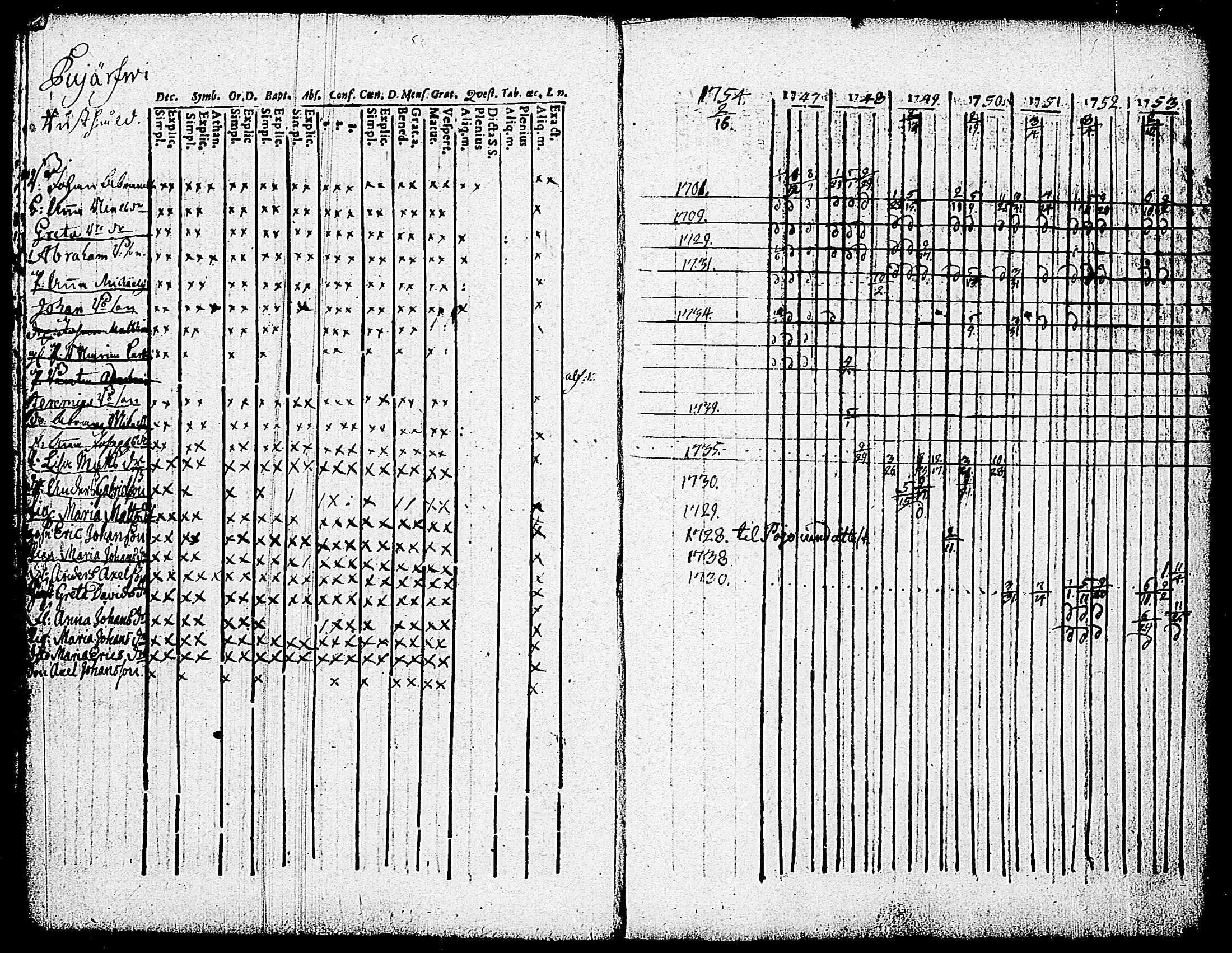 [ ../kirjat/Kirkonkirjat/karjalohja/rippikirja_1747-1754_tk688/kuvat/7.jpg ]