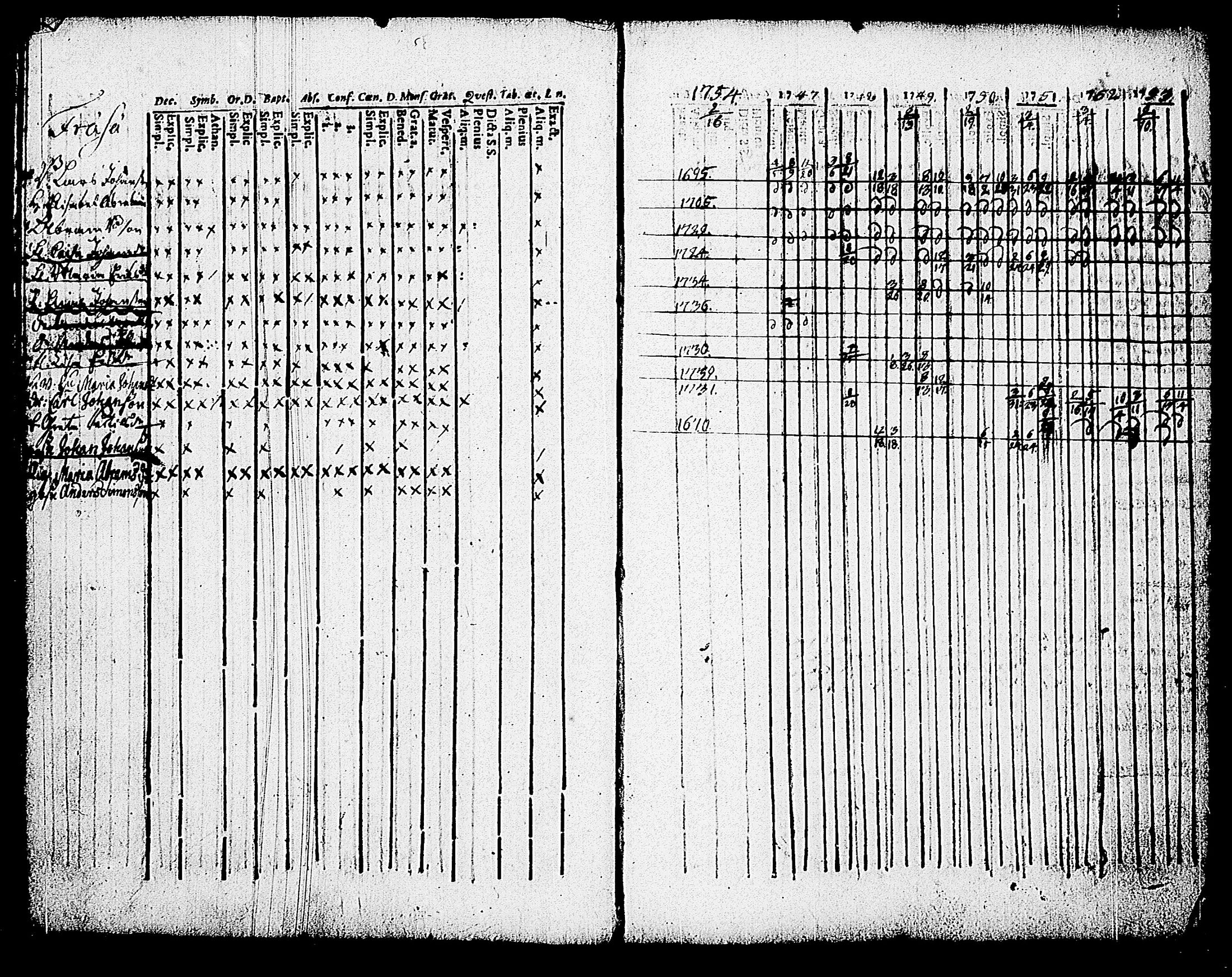 [ ../kirjat/Kirkonkirjat/karjalohja/rippikirja_1747-1754_tk688/kuvat/8.jpg ]