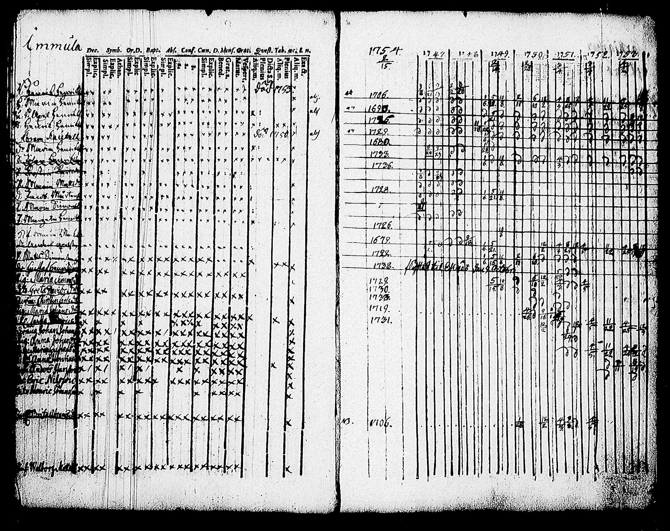 [ ../kirjat/Kirkonkirjat/karjalohja/rippikirja_1747-1754_tk688/kuvat/9.jpg ]