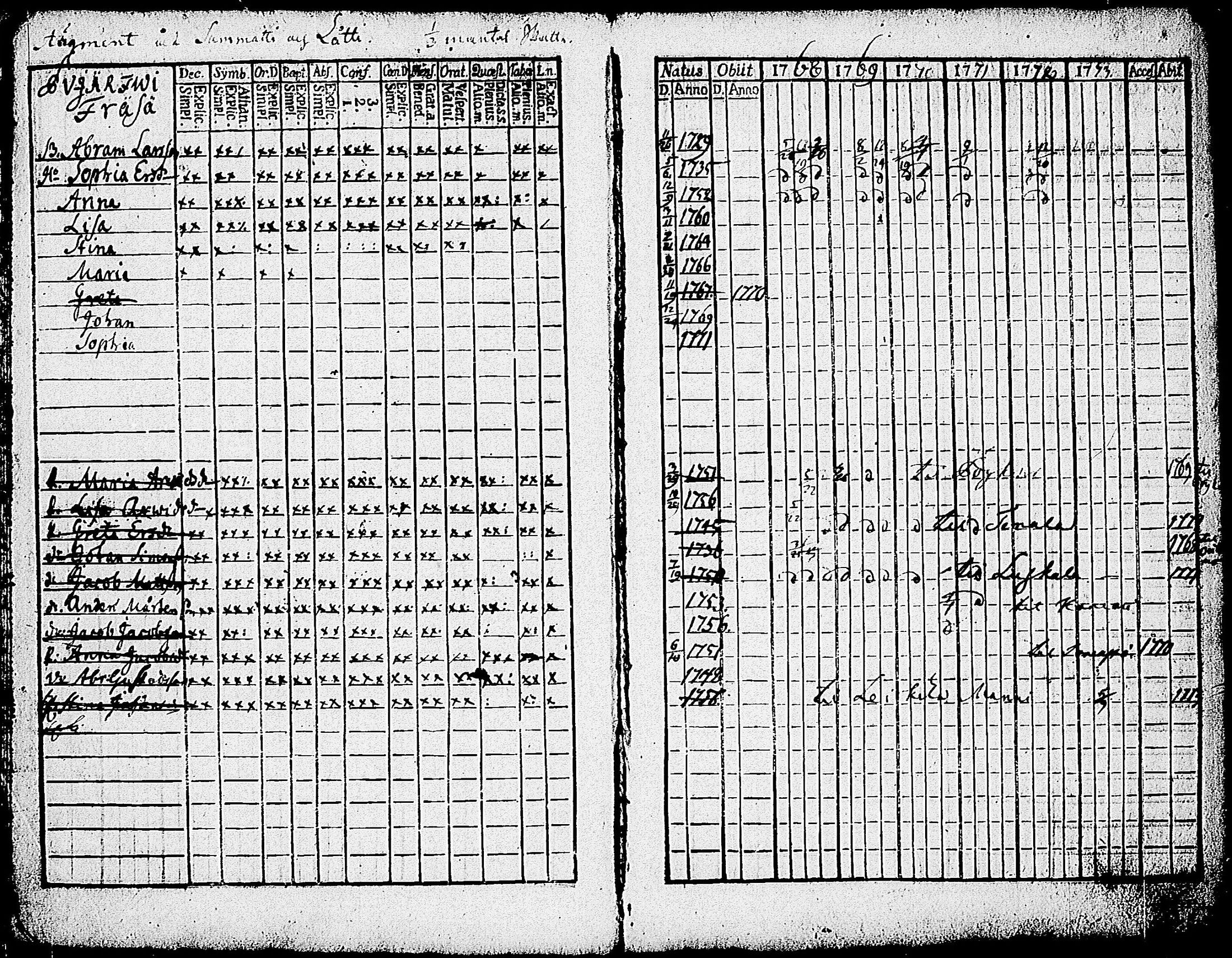 [ ../kirjat/Kirkonkirjat/karjalohja/rippikirja_1768-1779_tk688-689/kuvat/10.jpg ]