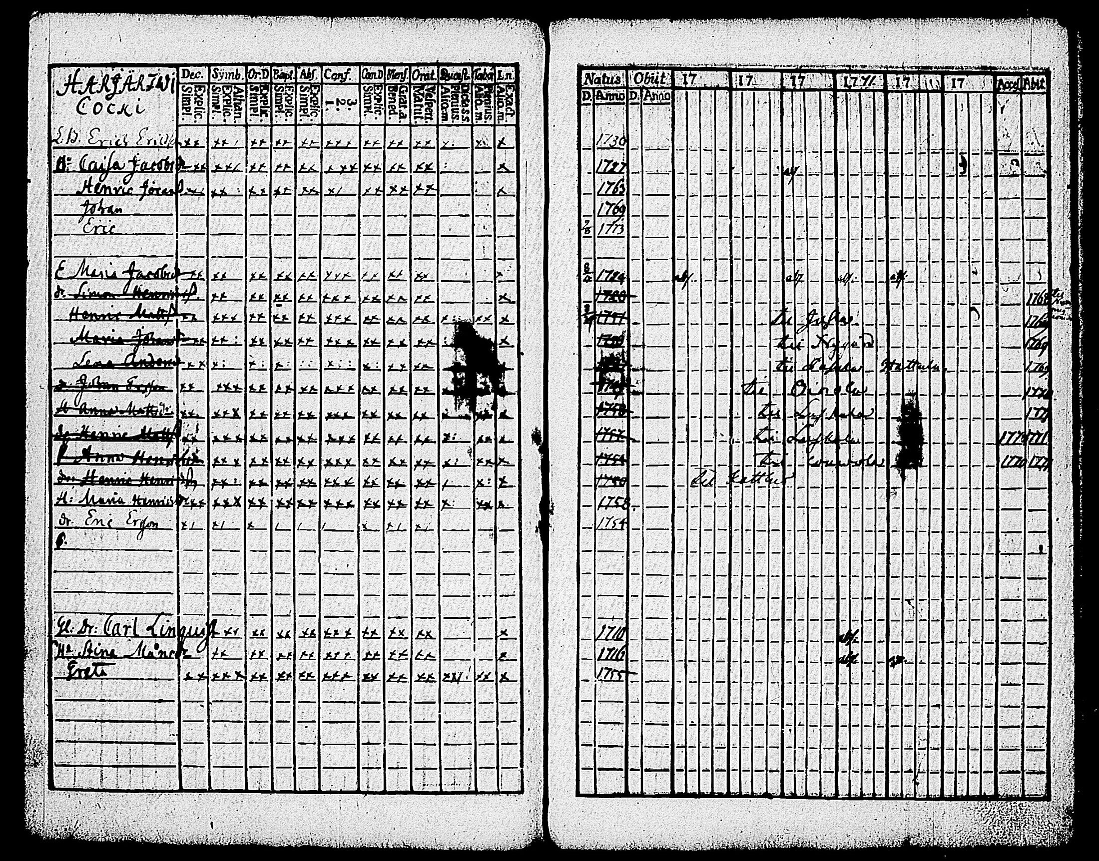 [ ../kirjat/Kirkonkirjat/karjalohja/rippikirja_1768-1779_tk688-689/kuvat/105.jpg ]